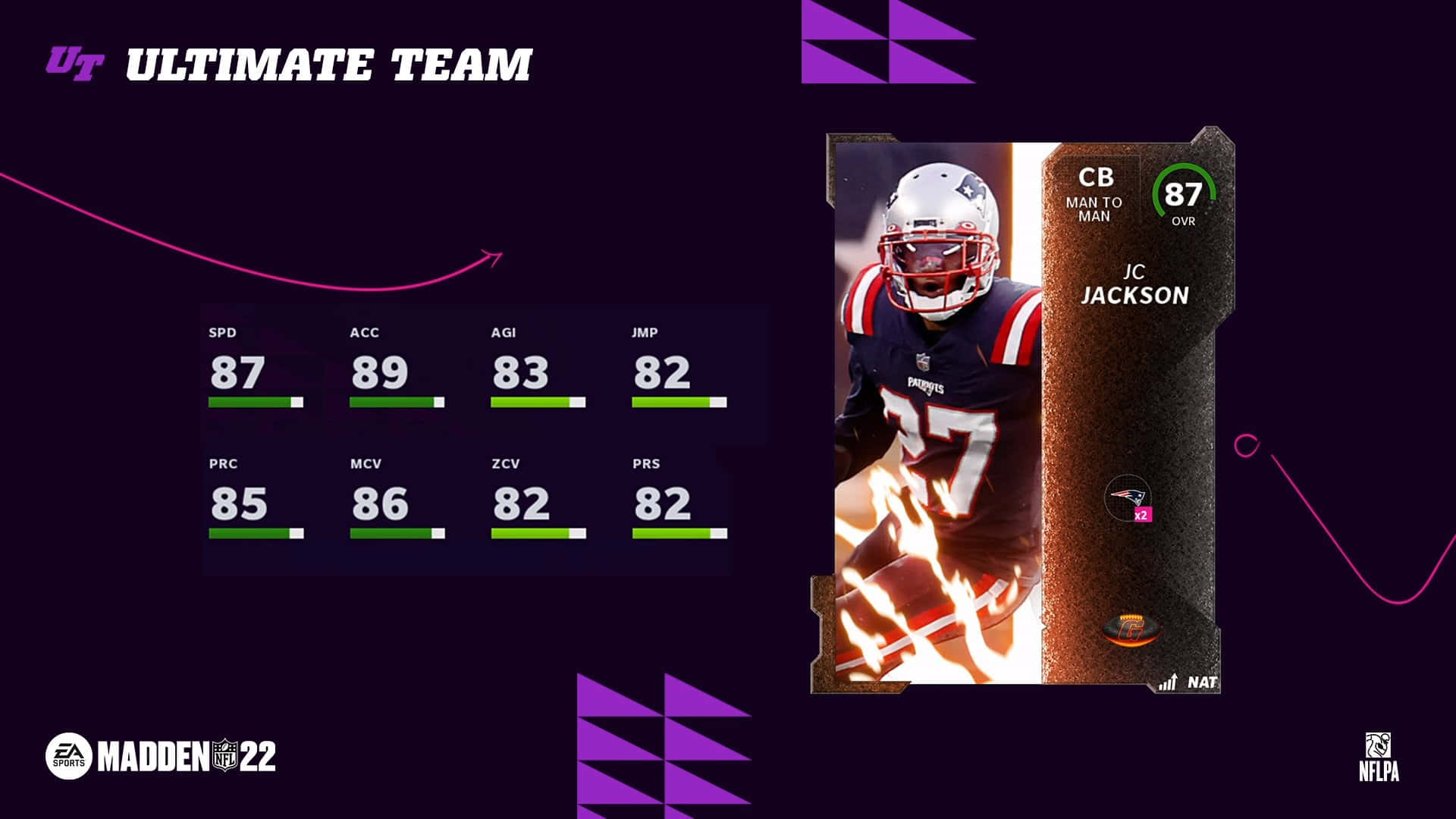 Football Cornerback Jc Jackson Infographic Stats At Madden Nfl 22 Background