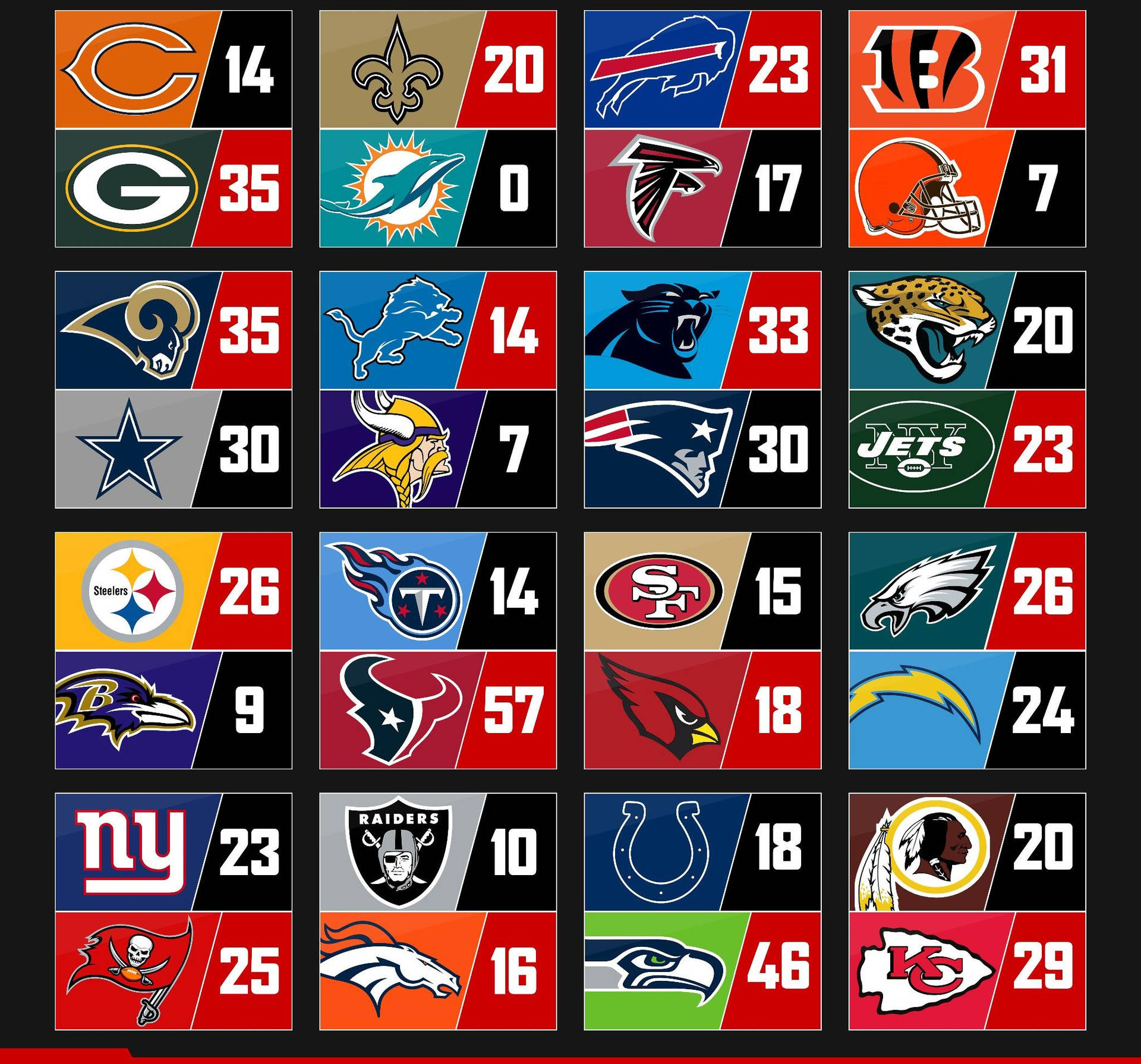 Football Teams Nfl Scores Background