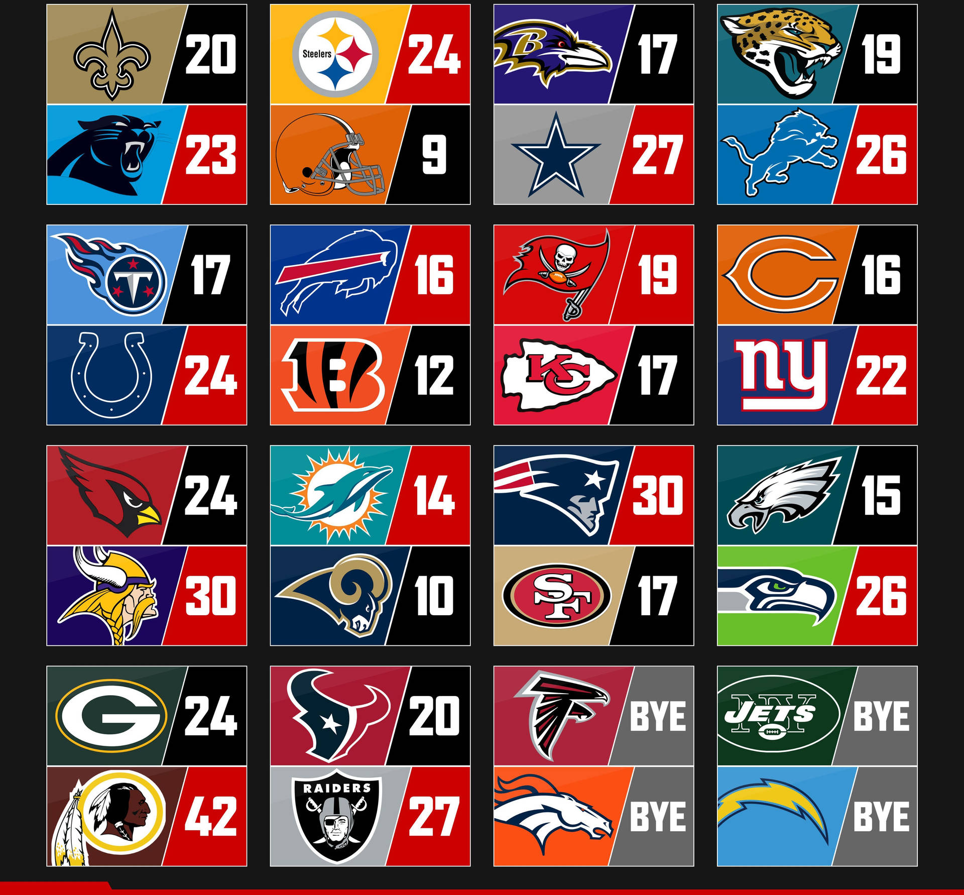 Footballs Teams With Nfl Scores