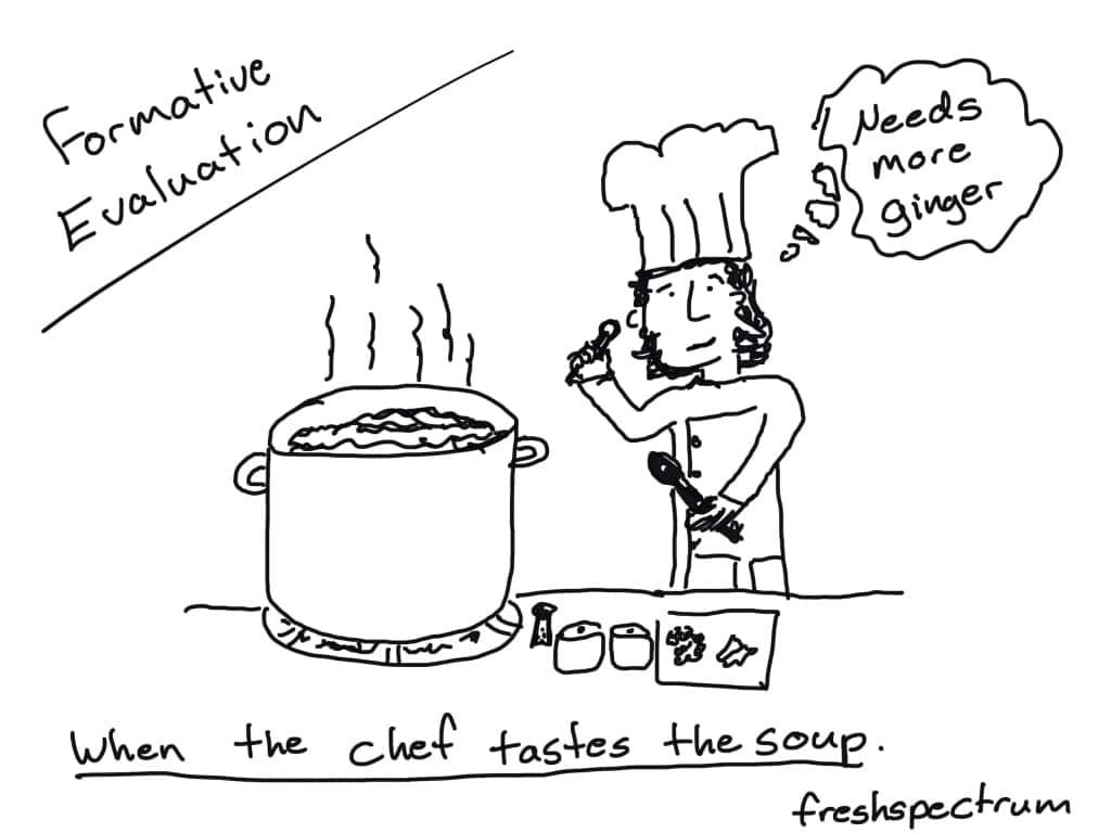 Formative Evaluation Background