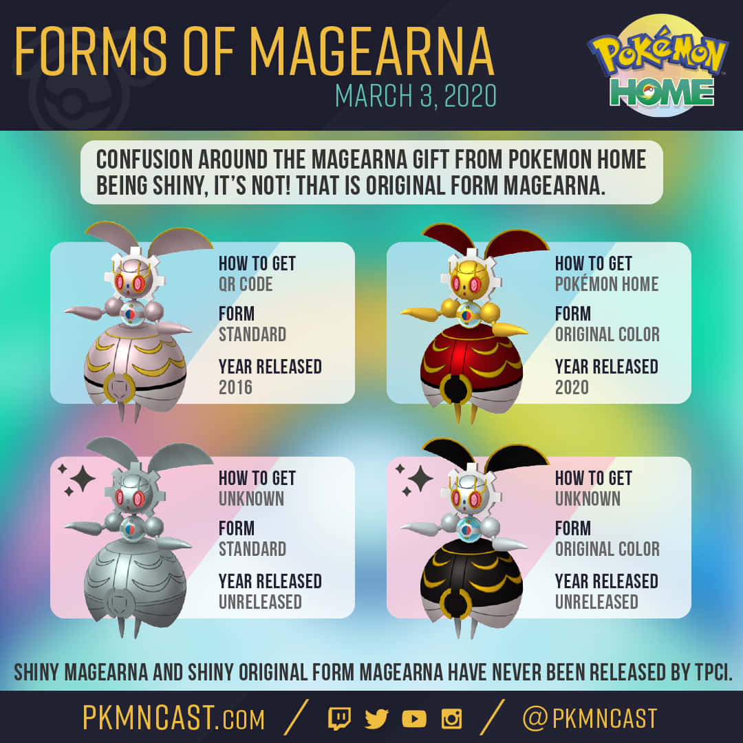 Forms Of Magearna Background