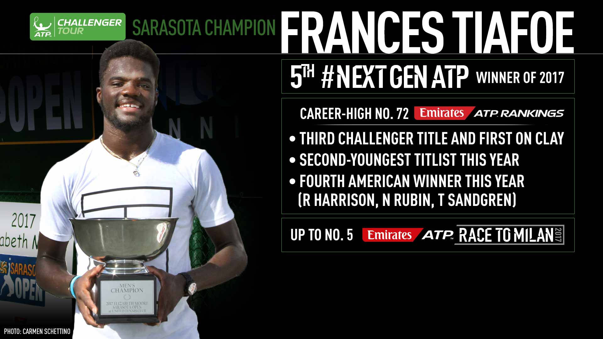 Frances Tiafoe Tennis Infographic Background