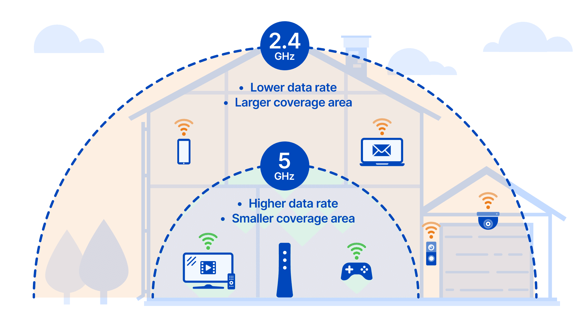 Futuristic Global Wifi Connection Illustration Background