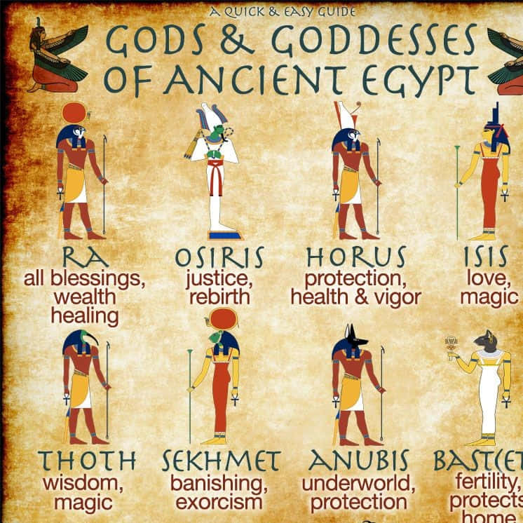 Gods And Goddesses Of Ancient Egypt Background