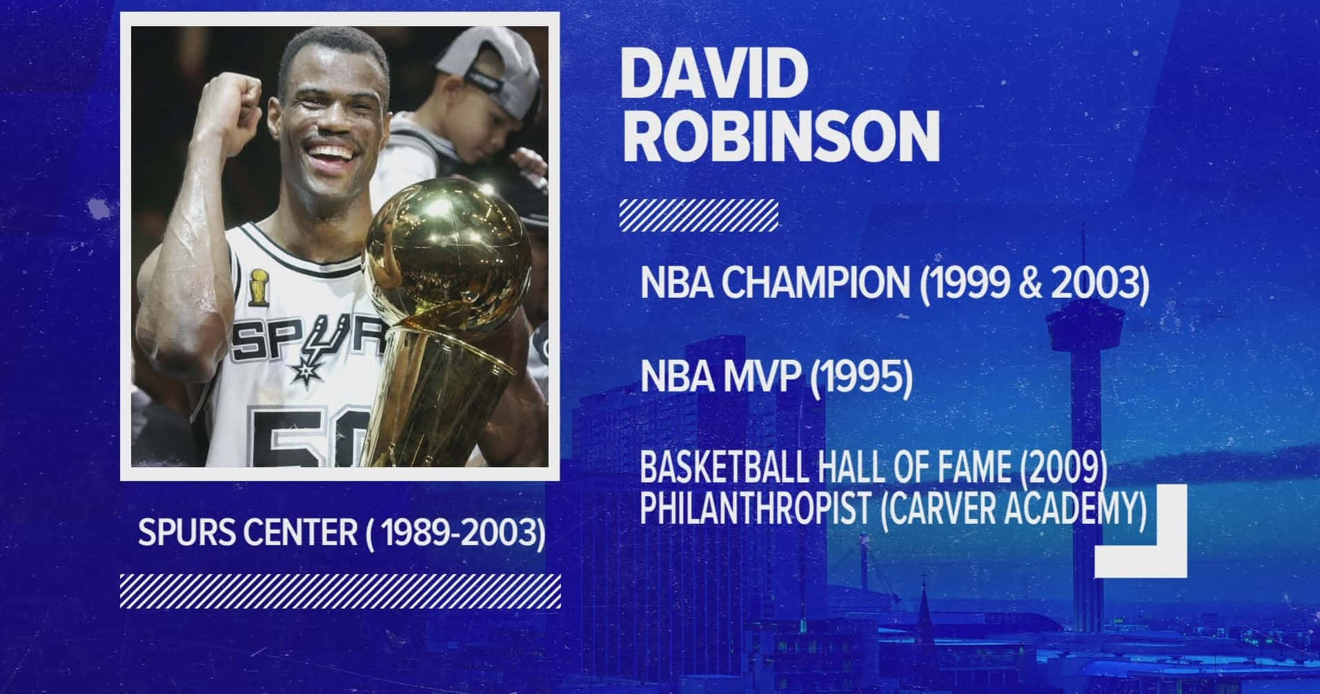 Great Feats Of Nba Player David Robinson Background