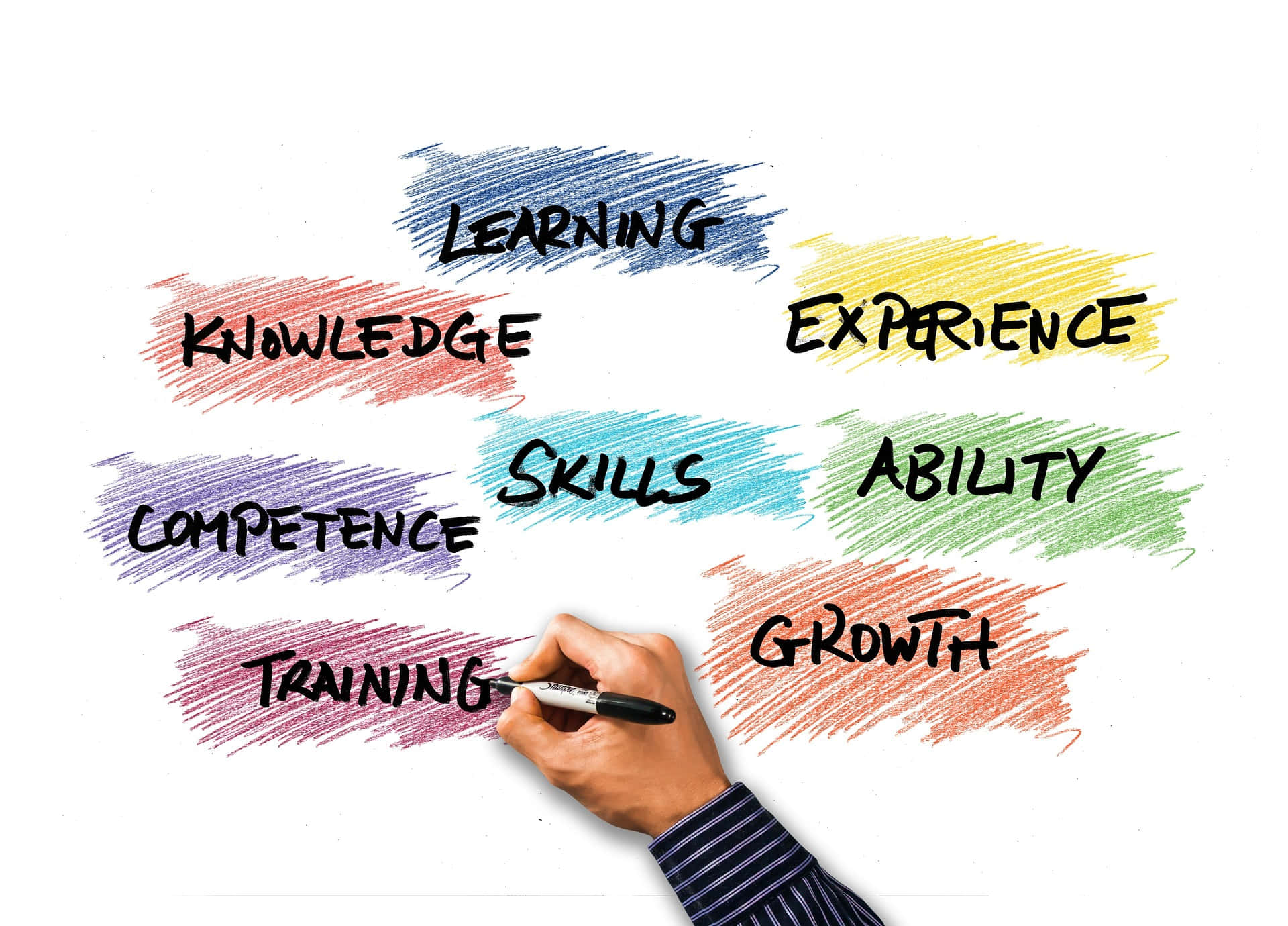 Hand Writing Skills Competent Background