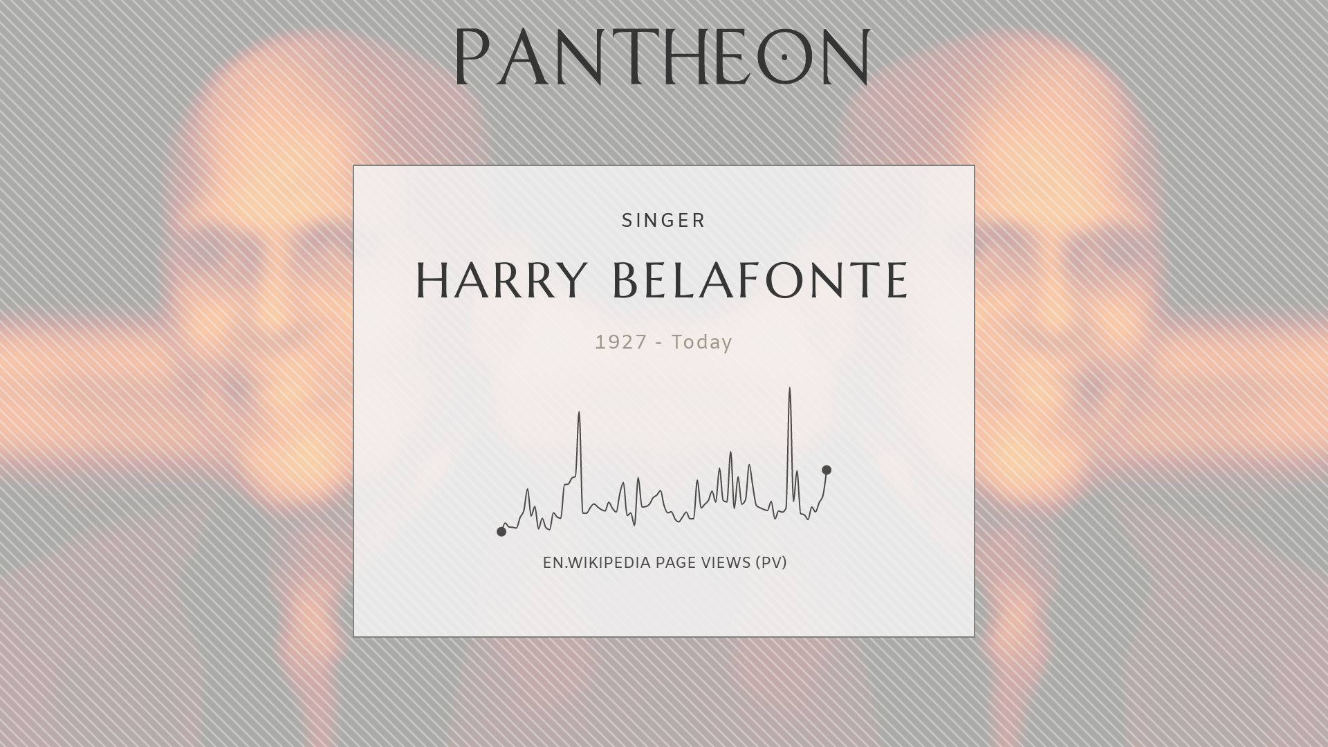 Harry Belafonte Pantheon Records