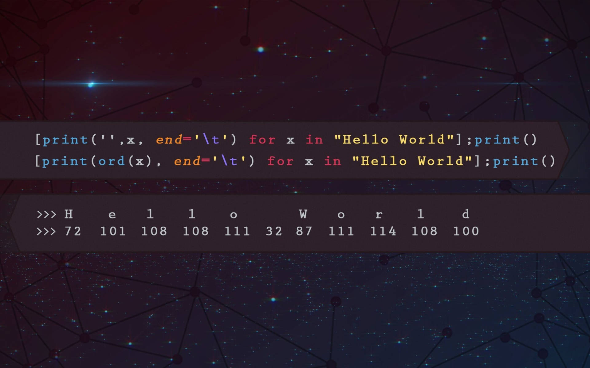 Hello World Programming Background