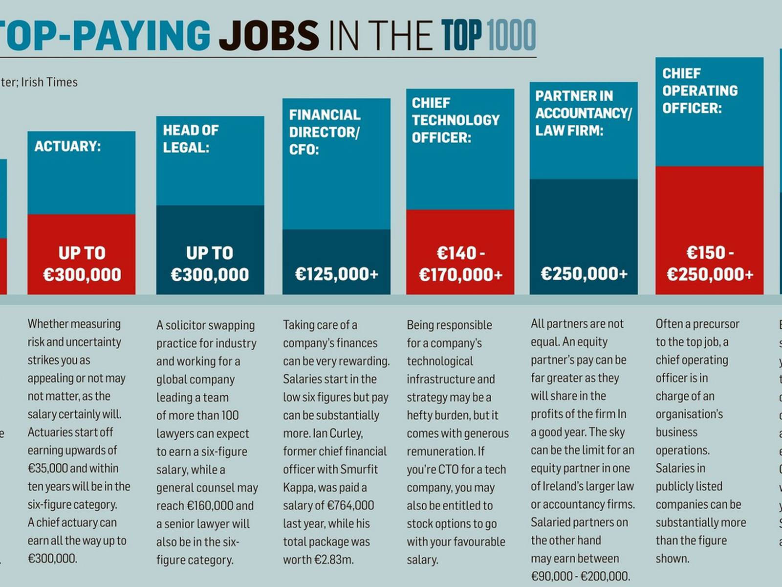 High Paying Actuary Job In Modern Setup Background