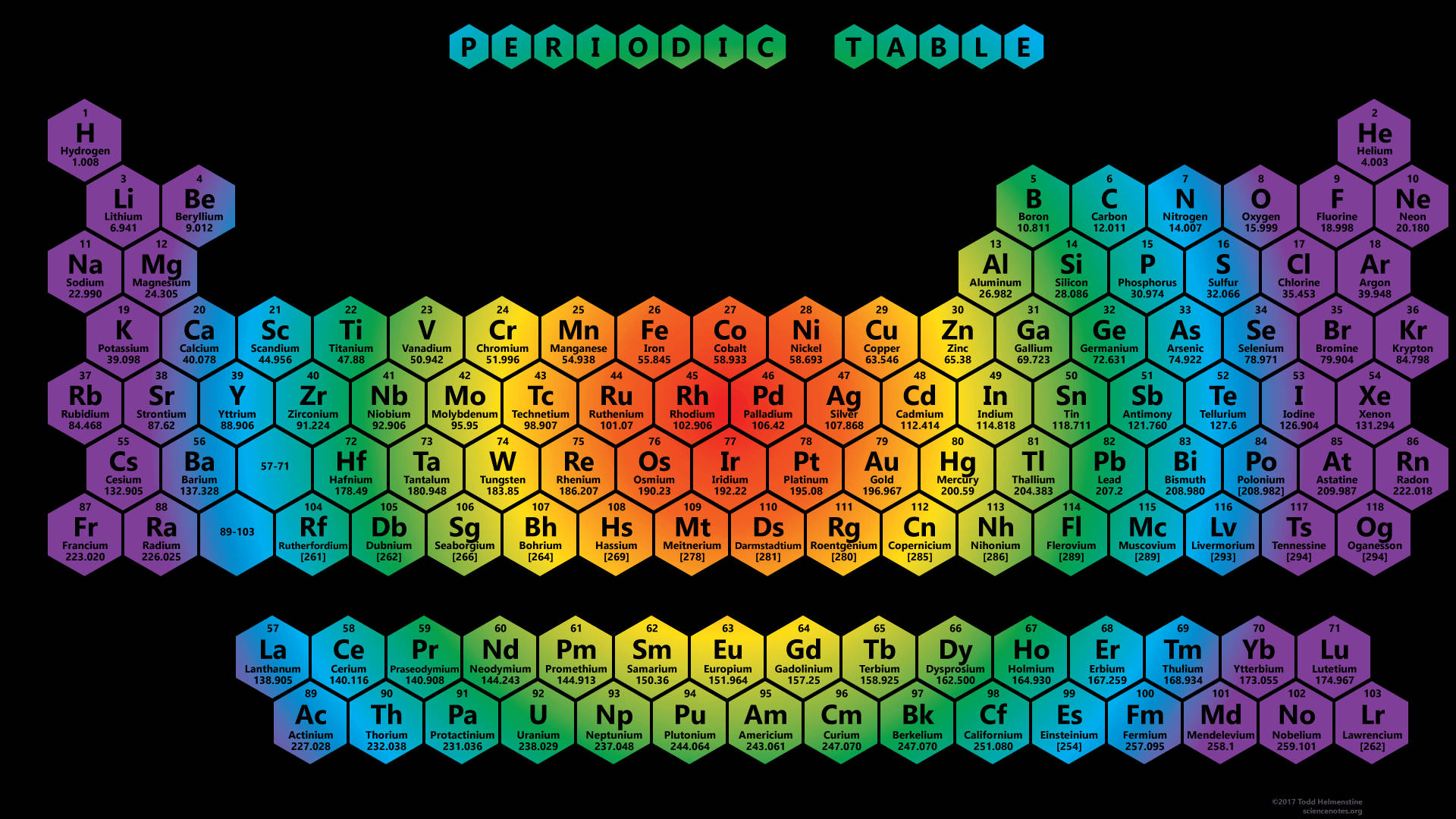 Hippie Styled Periodic Table Background