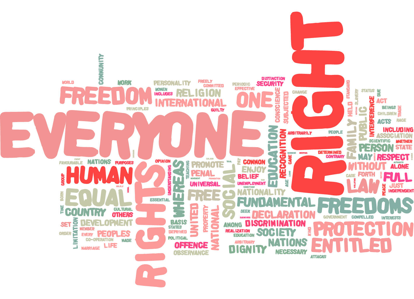 Human Rights Word Cloud Background