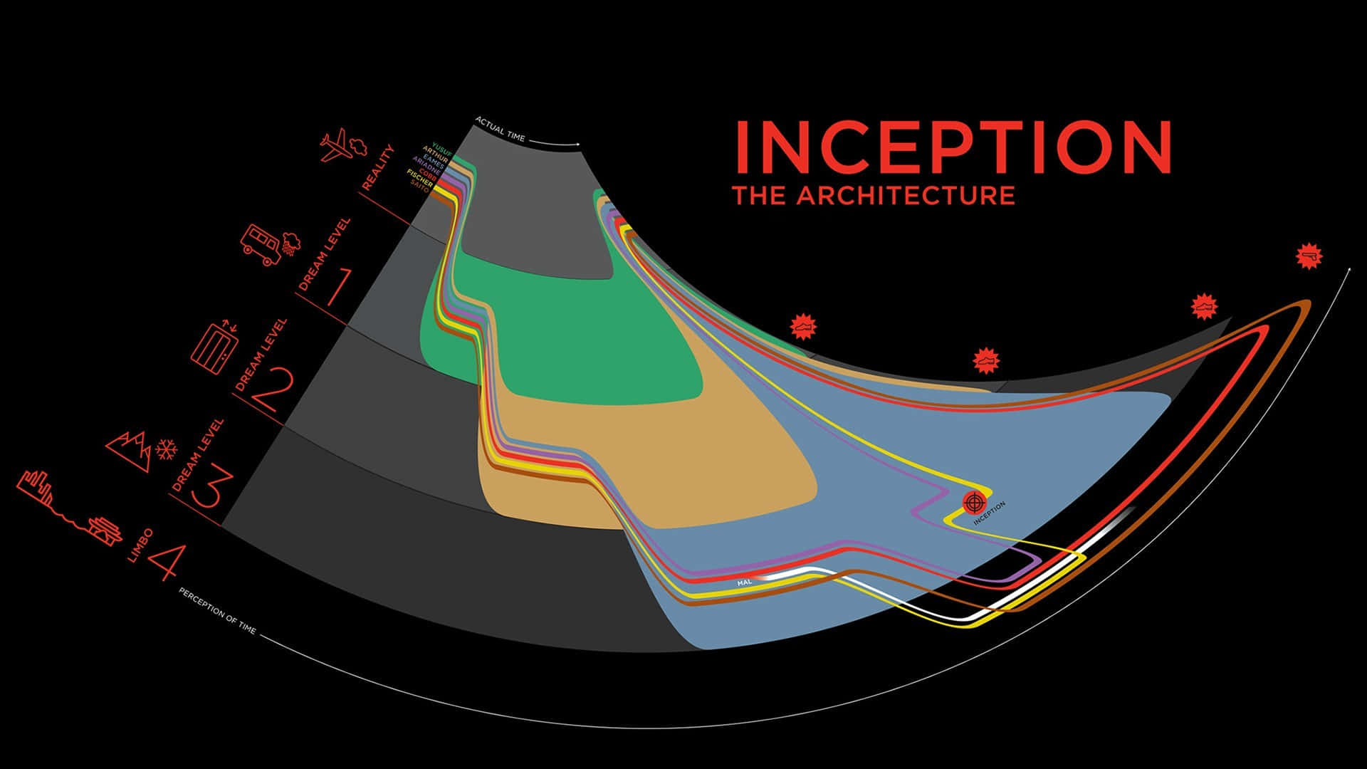 Inception Movie Architecture Graphic