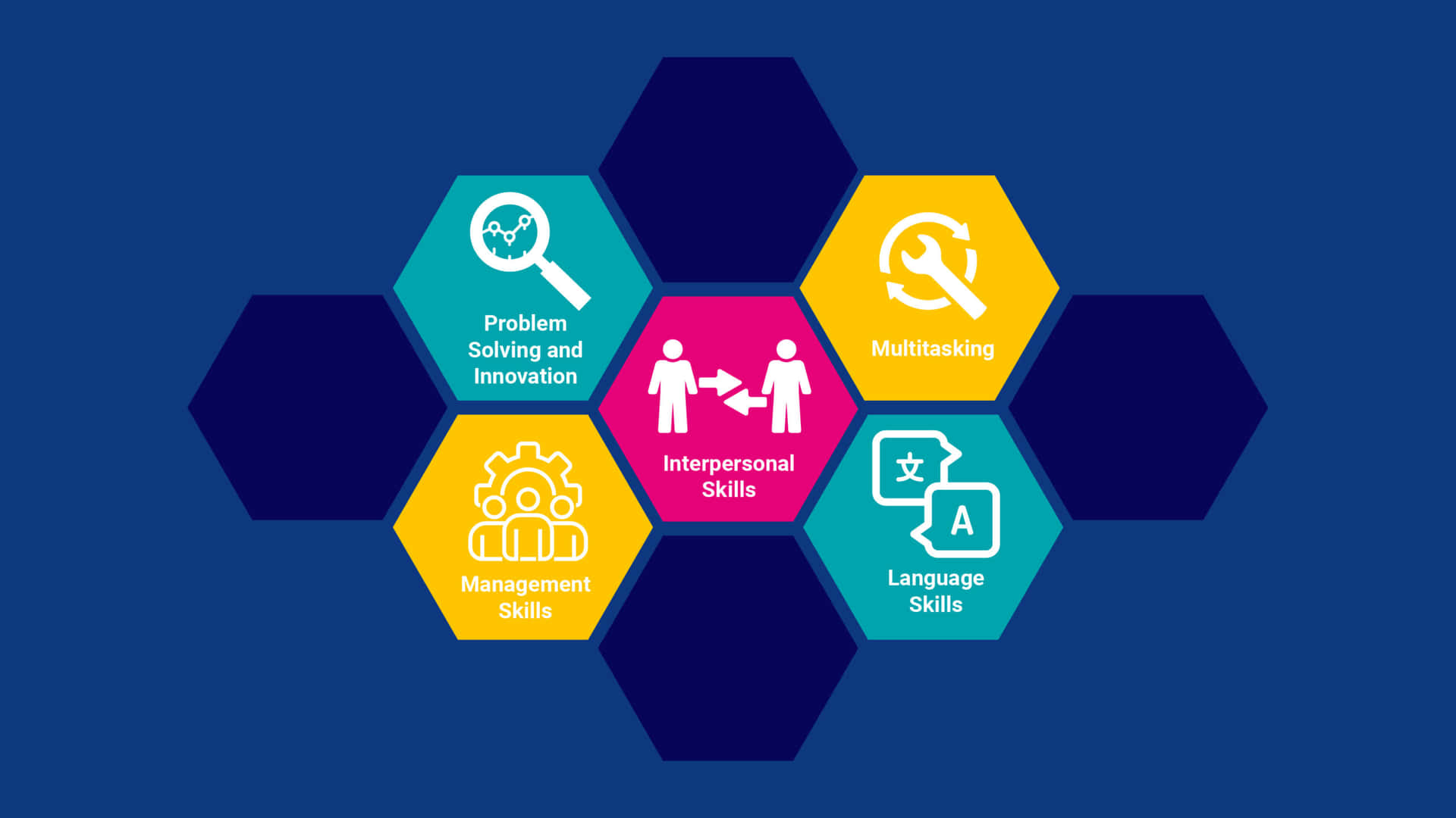 Interpersonal Skills Hexagon Chart Background