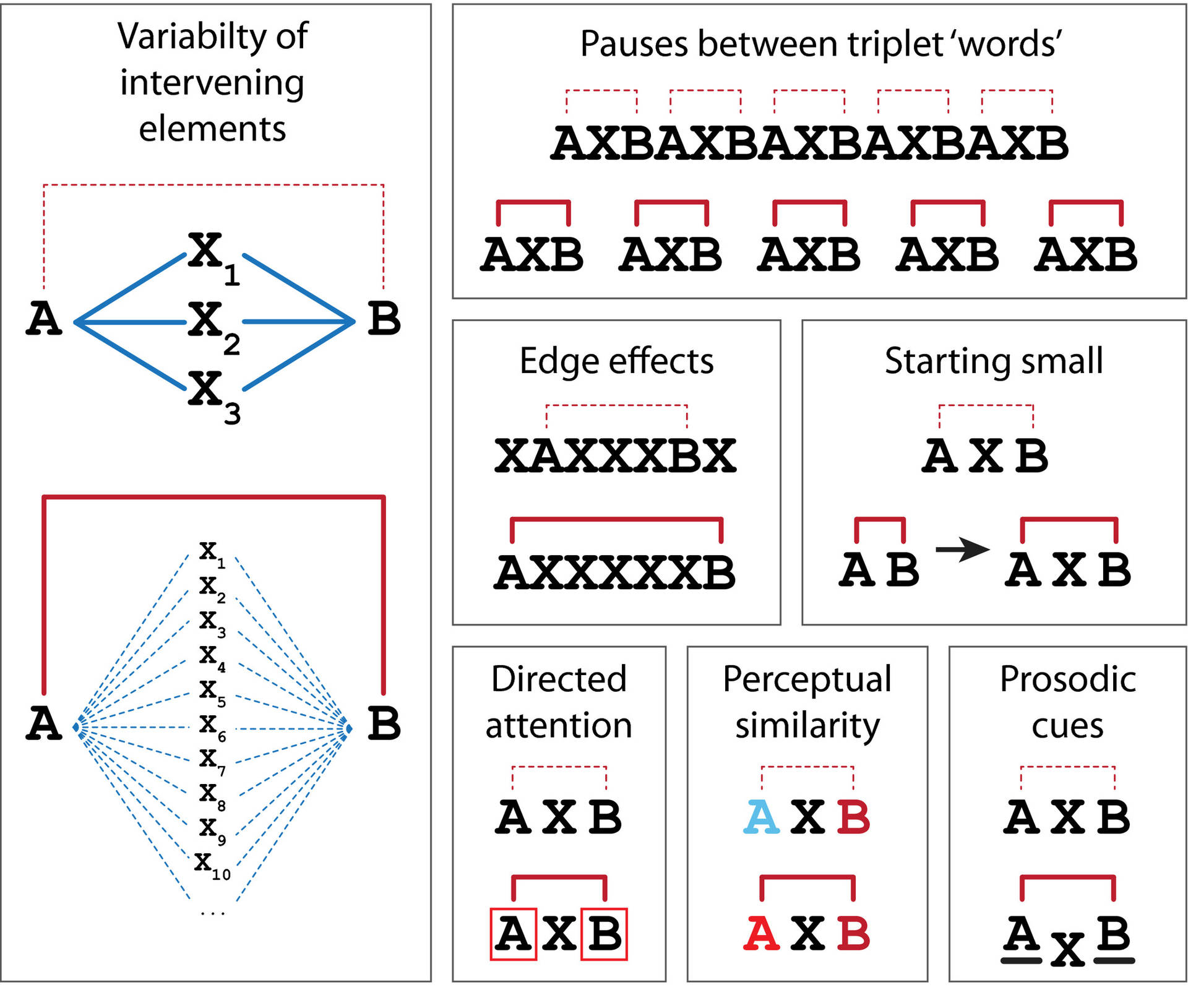 Intervening Element Adjacent