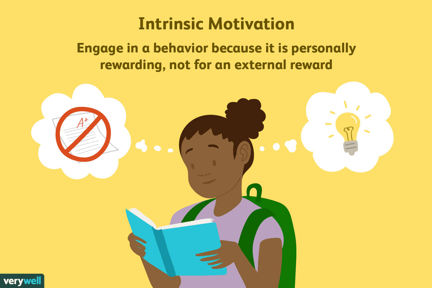 Intrinsic Motivation Infographic Background