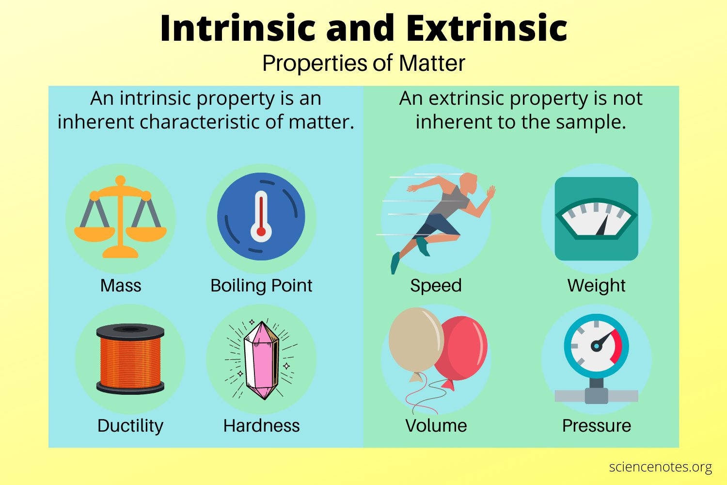 Intrinsic Properties Of Matter