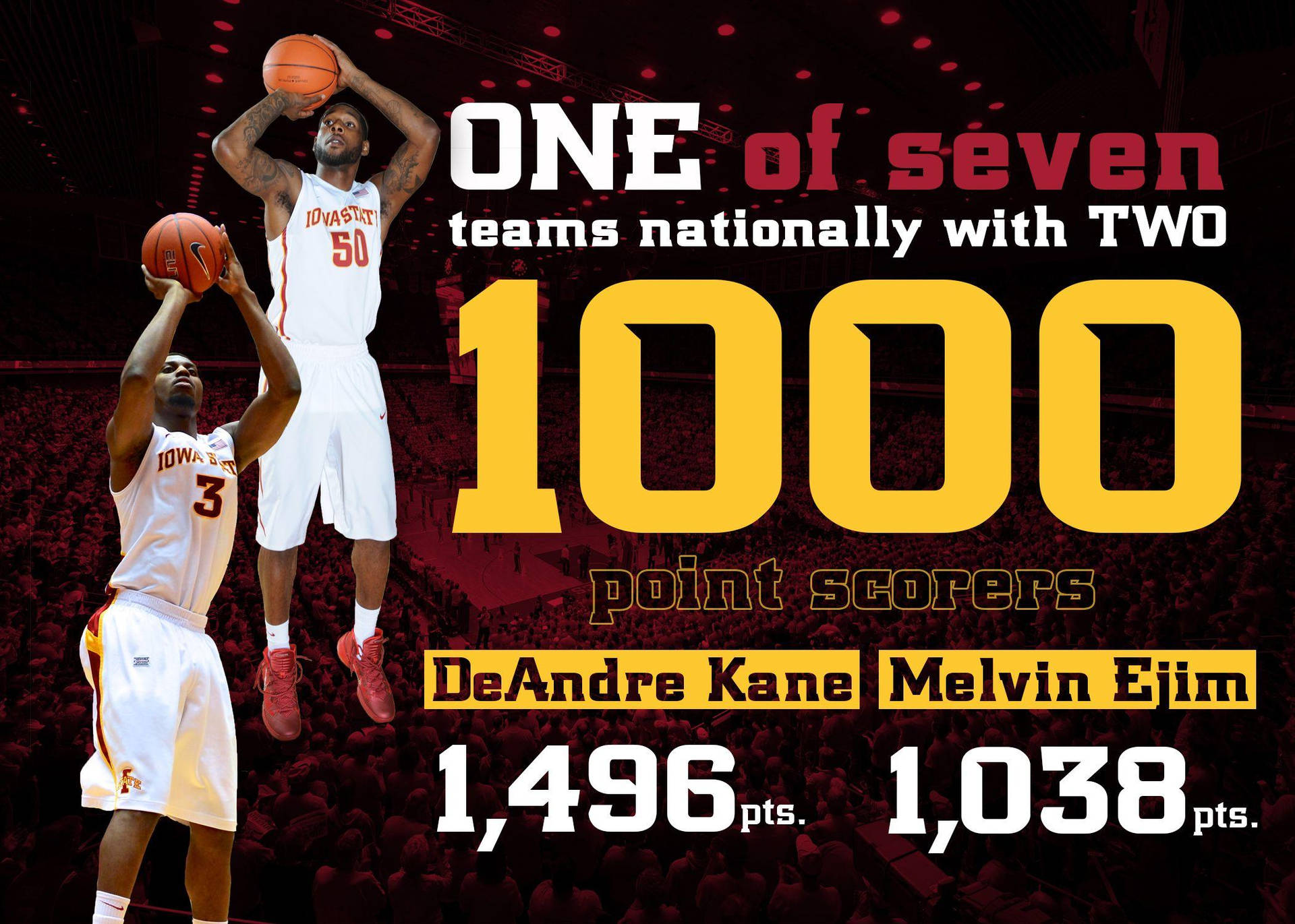 Iowa State University Basketball Stars Background