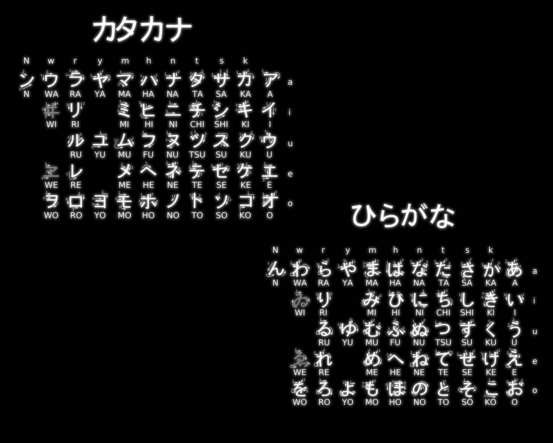 Japanese Kanji Text Chart Background