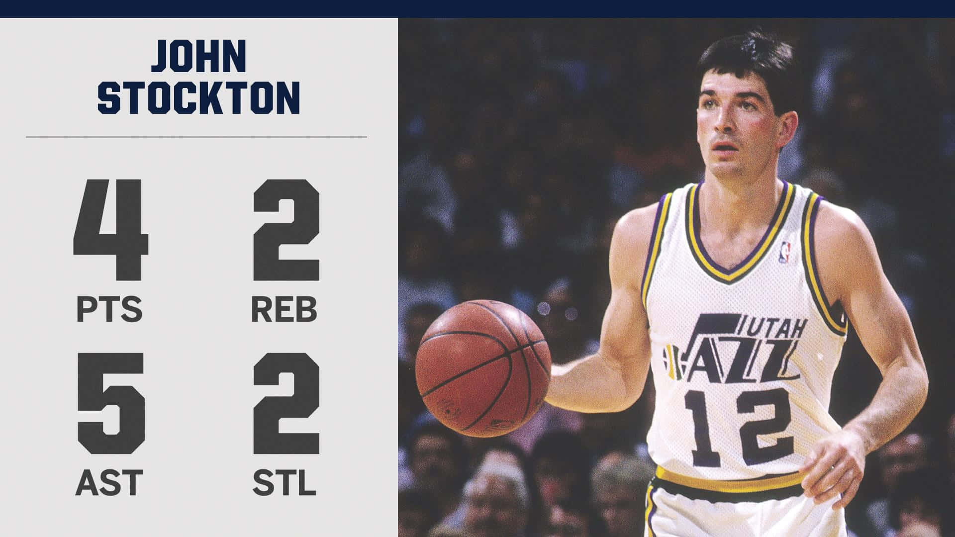 John Stockton Basketball Statistics