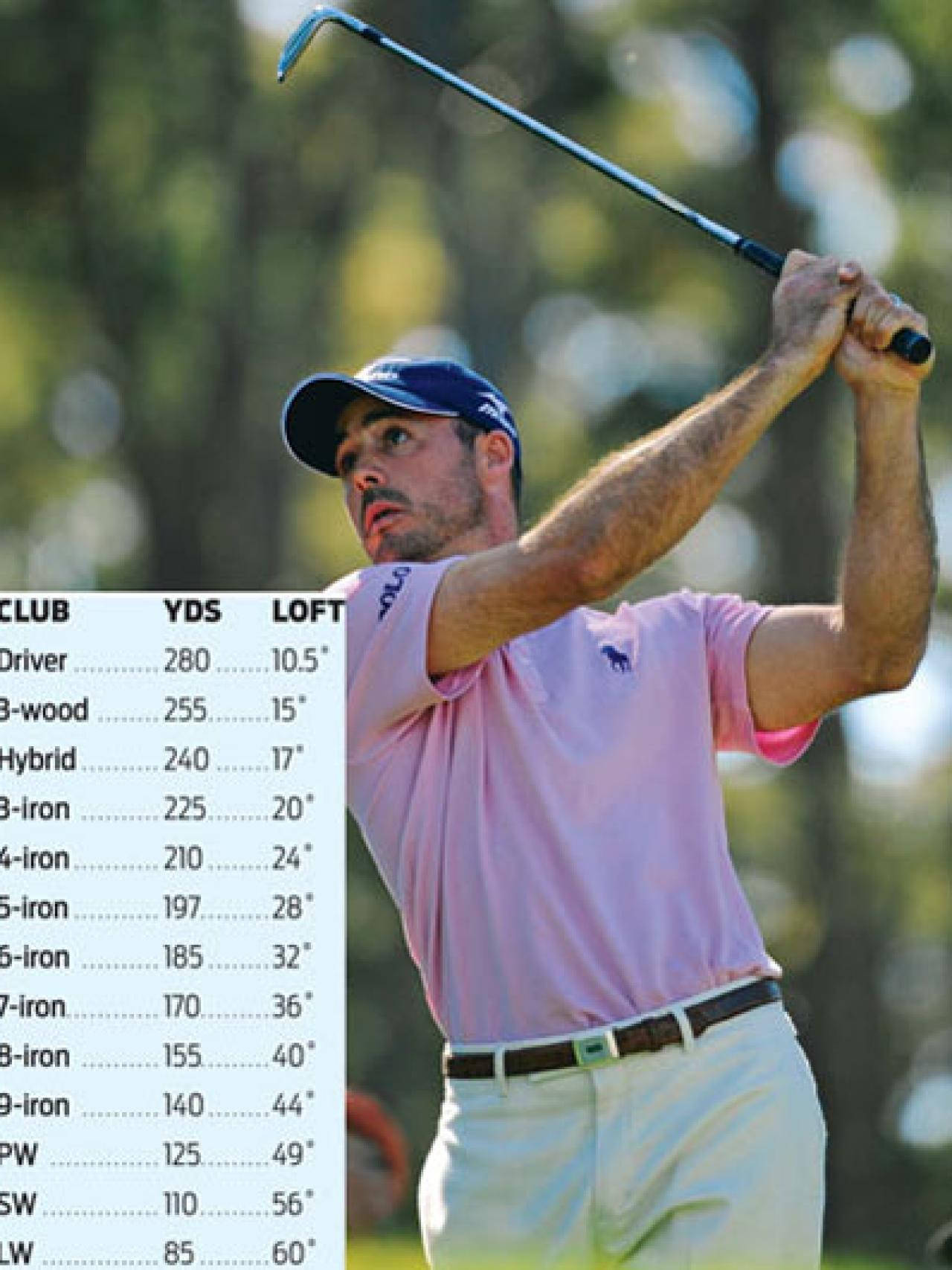 Jonathan Byrd Golf Stats Background