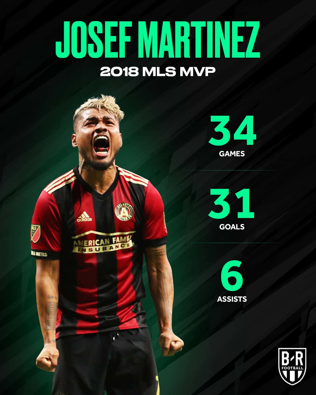 Josef Martinez 2018 Season Mvp Background