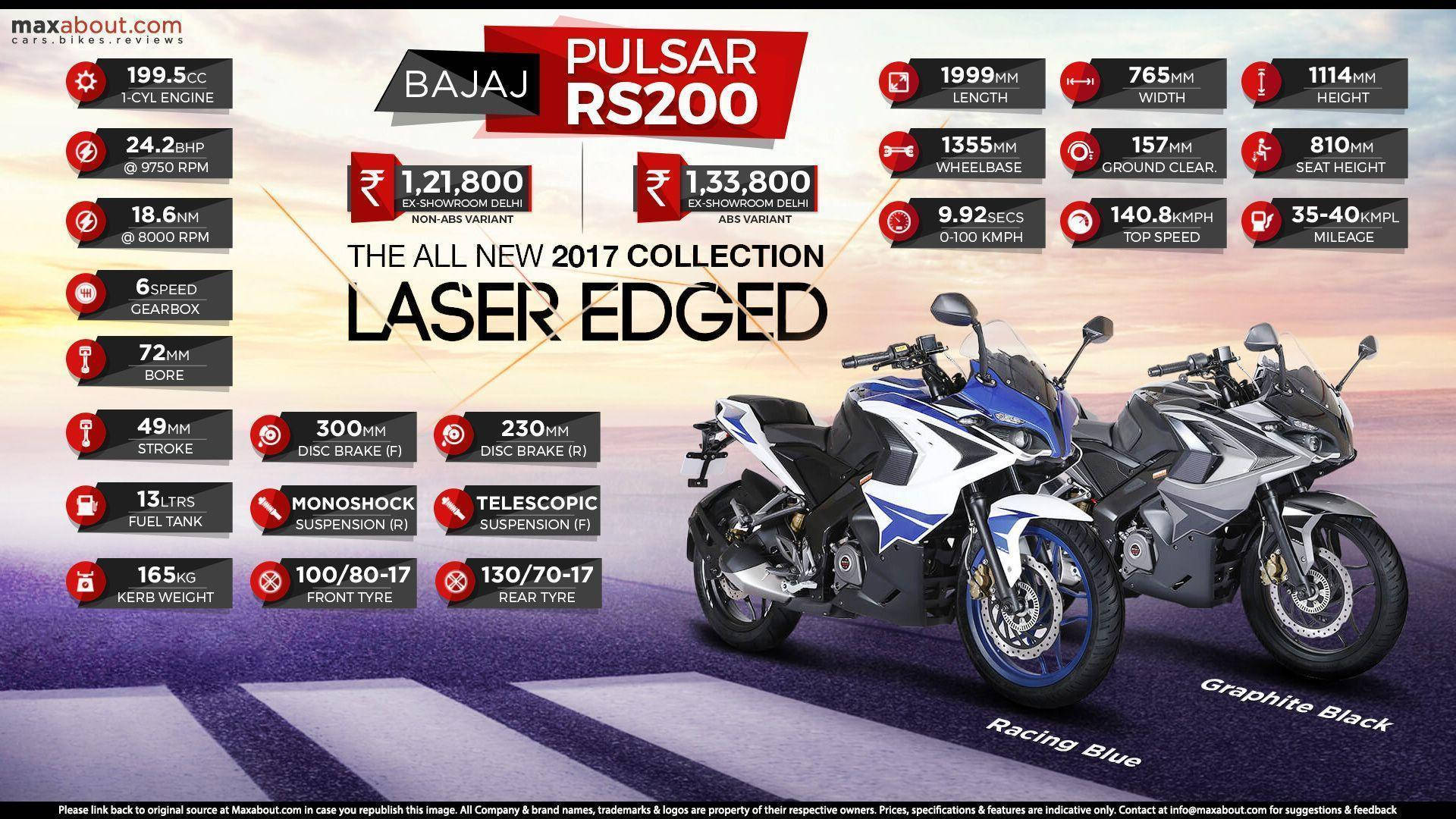 Laser Edged Pulsar Rs200