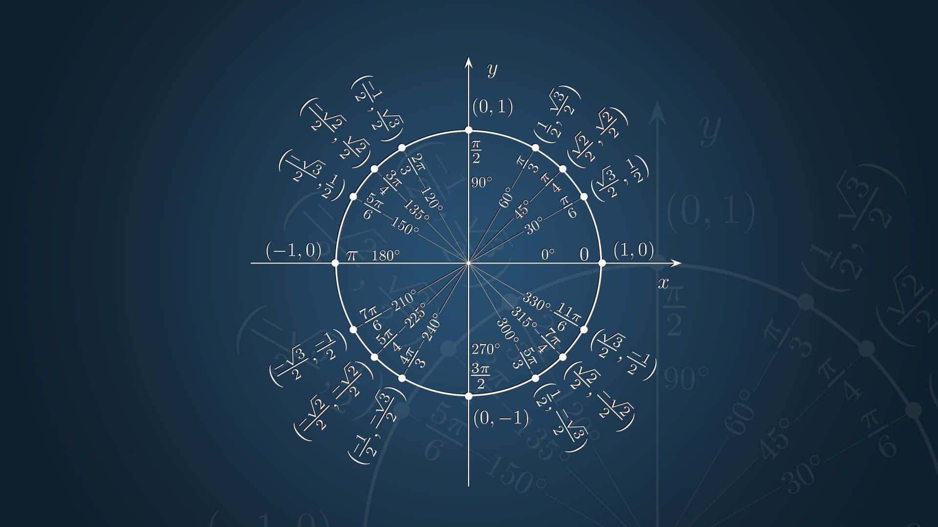 Learn And Have Fun With Cool Math Background