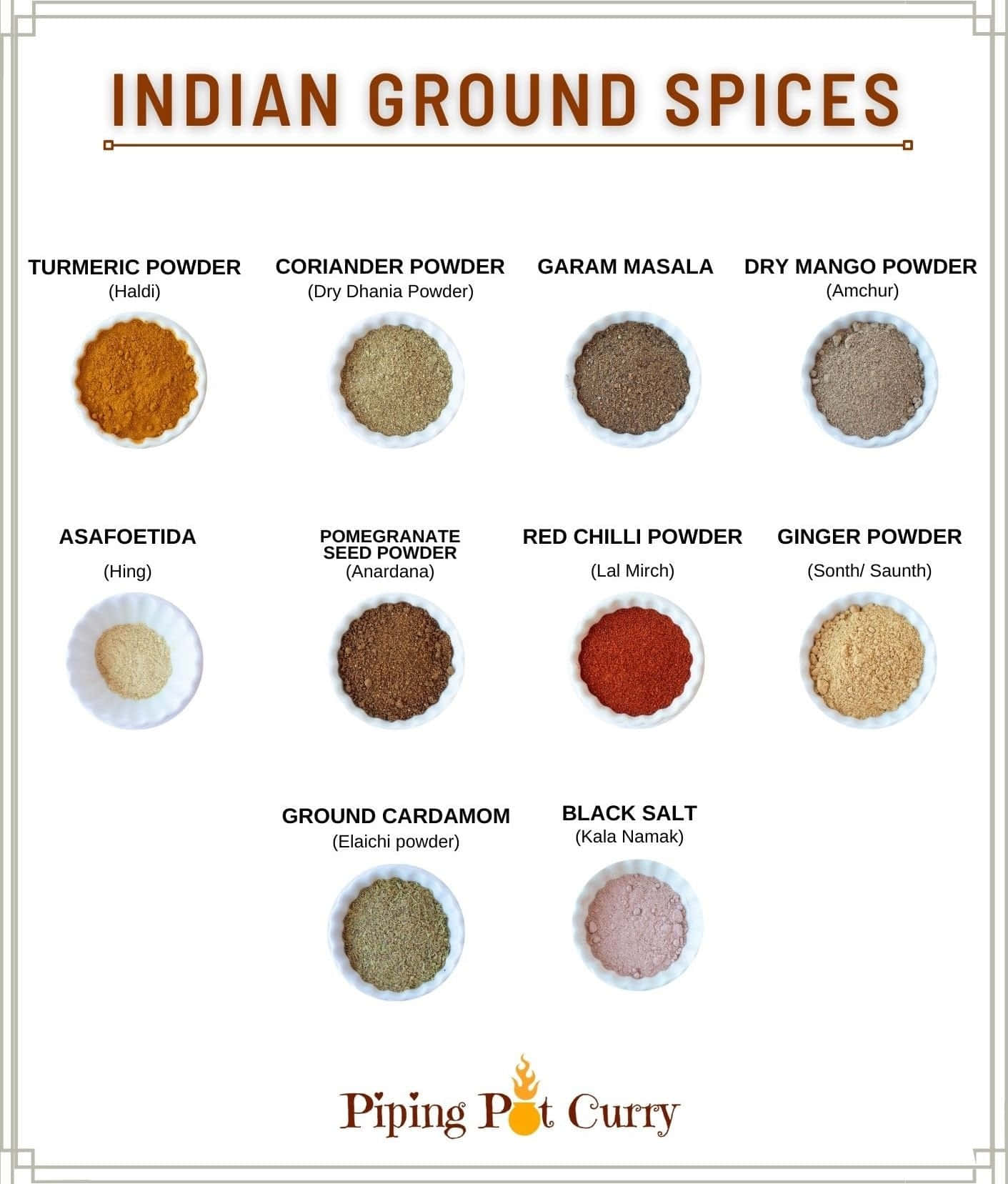 List Of Indian Ground Spices