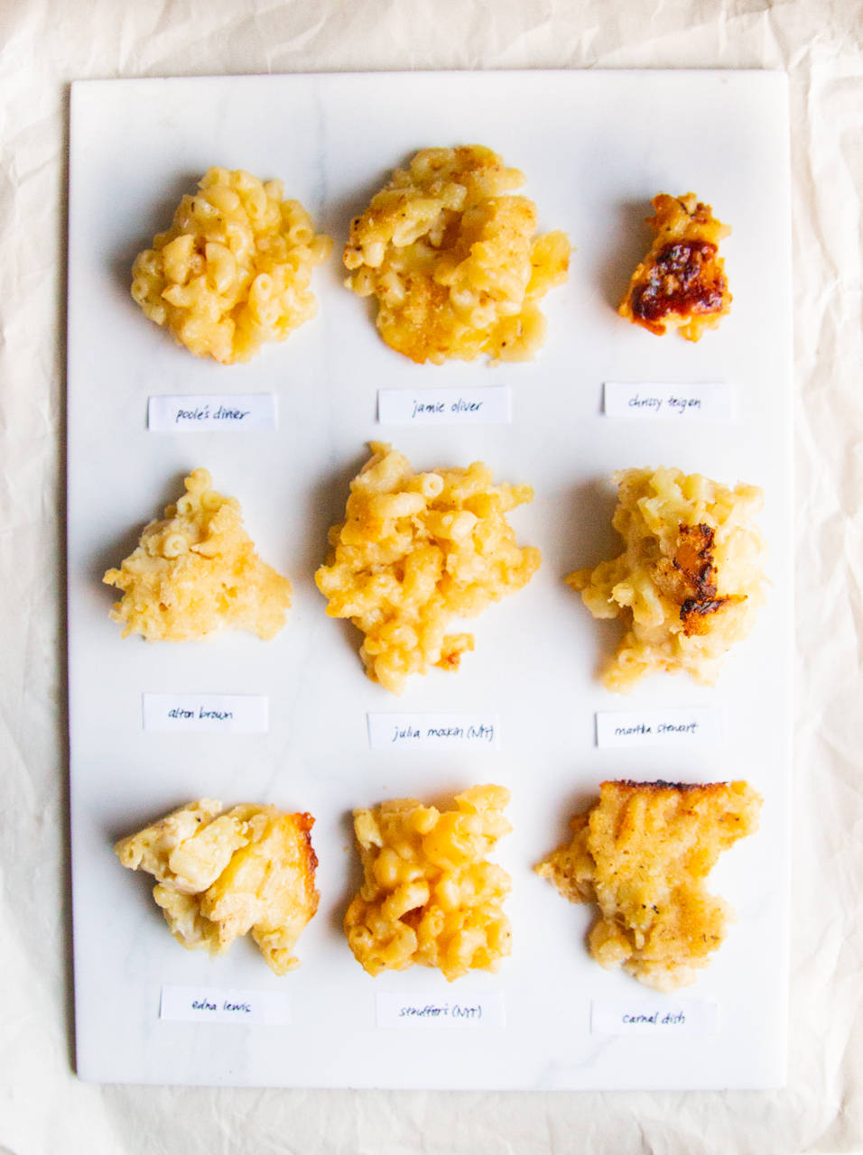 Mac And Cheese Chart