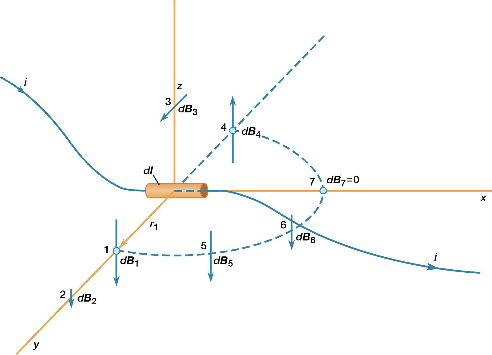 Magnetic Field From Electric Current Background