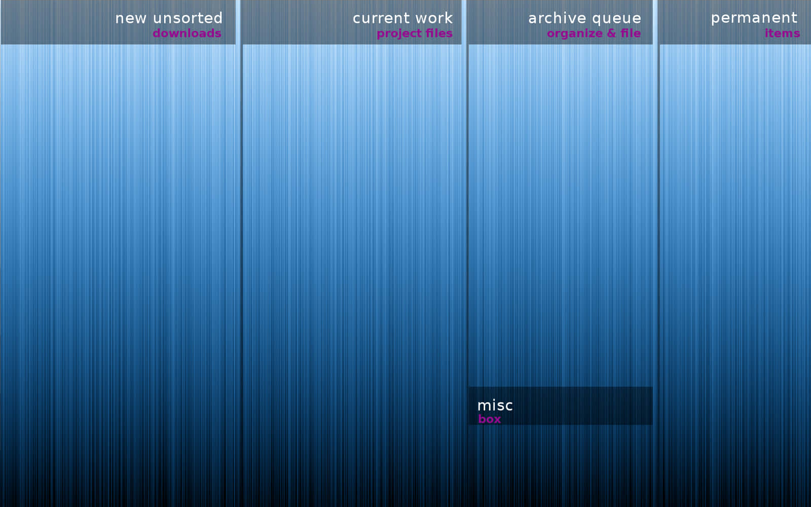 Make Every Day Productive Background