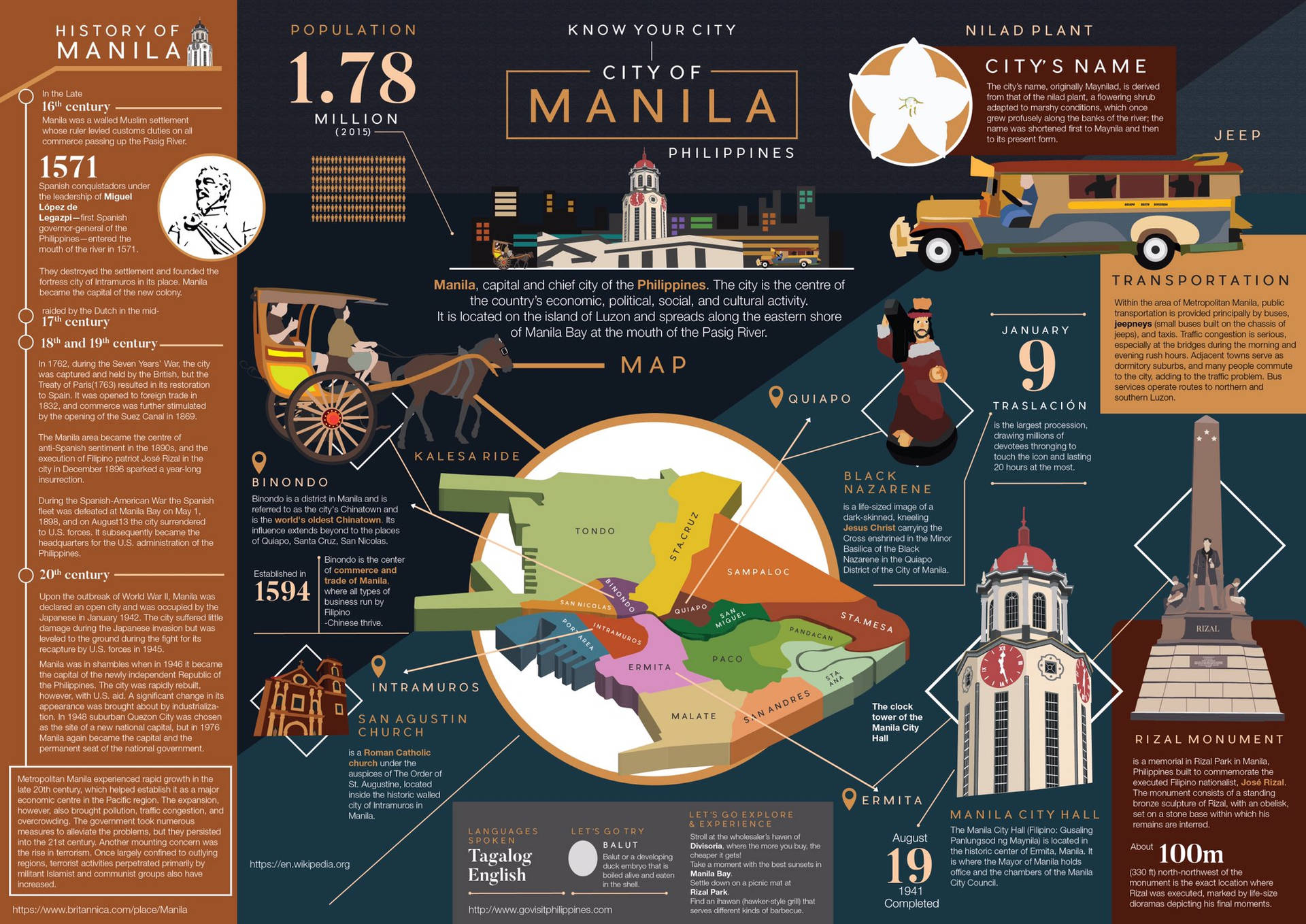 Manila City Infographic Art