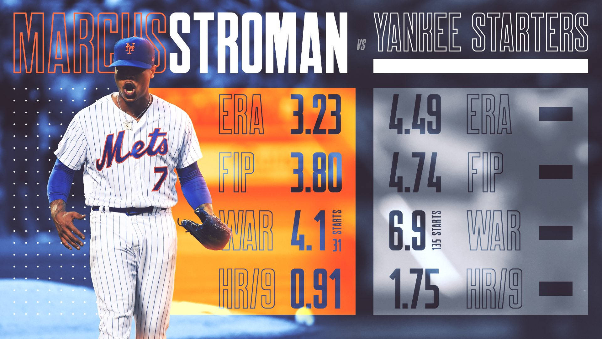 Marcus Stroman Stats Background