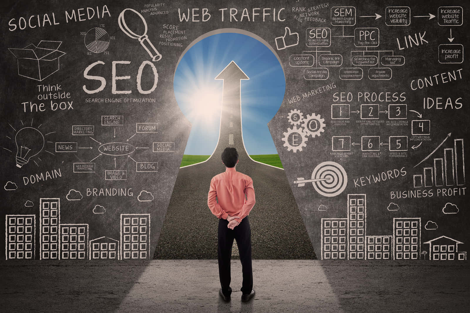 Marketing Search Engine Optimization Background