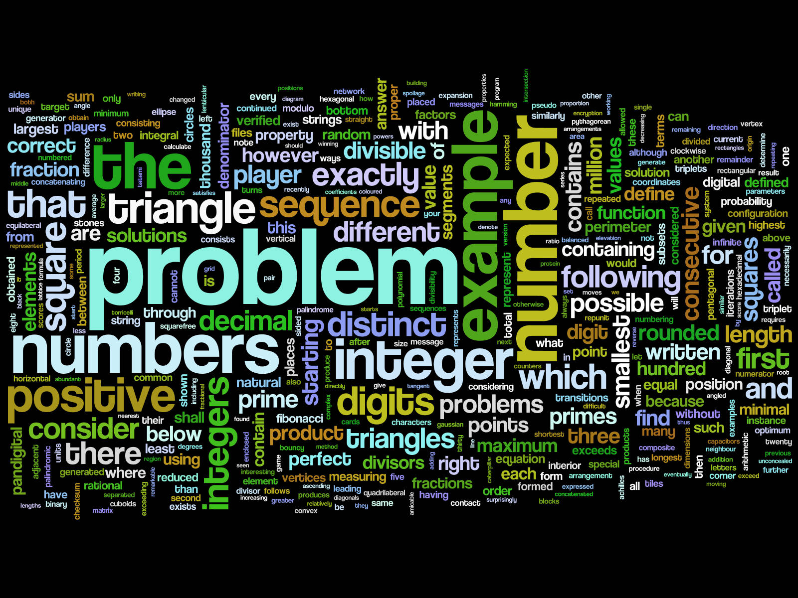 Mathematical Concepts Word Cloud Background