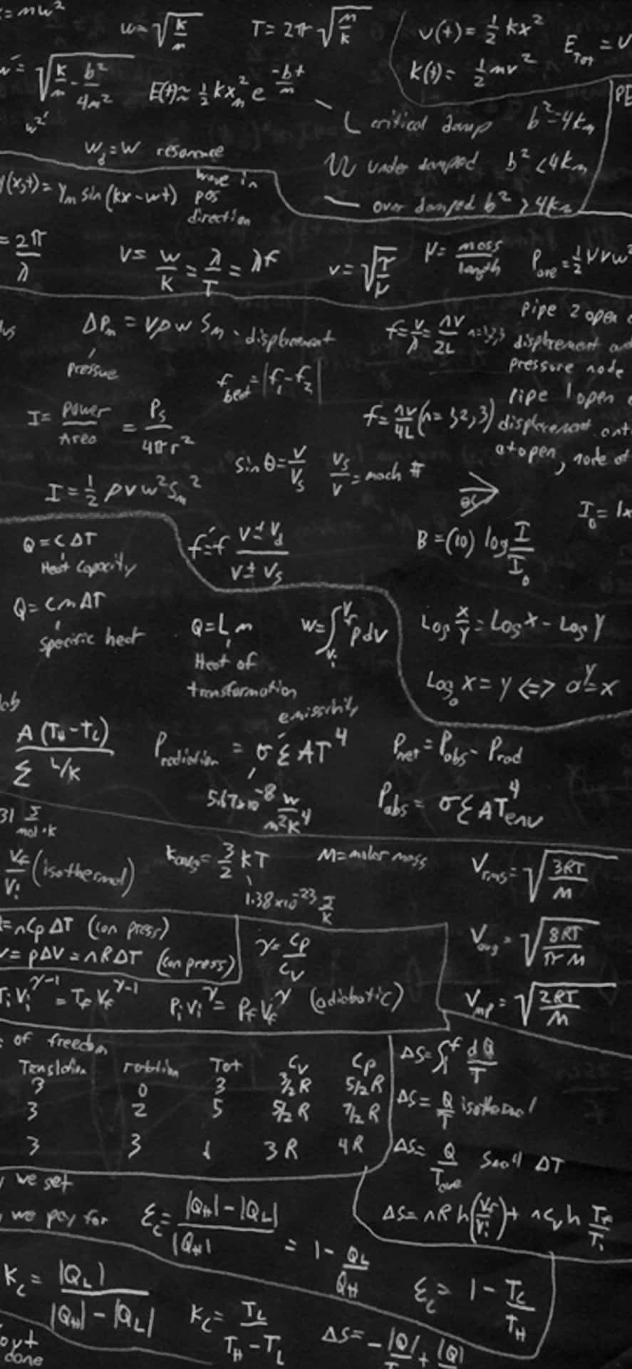 Mathematical_ Equations_ Blackboard Background