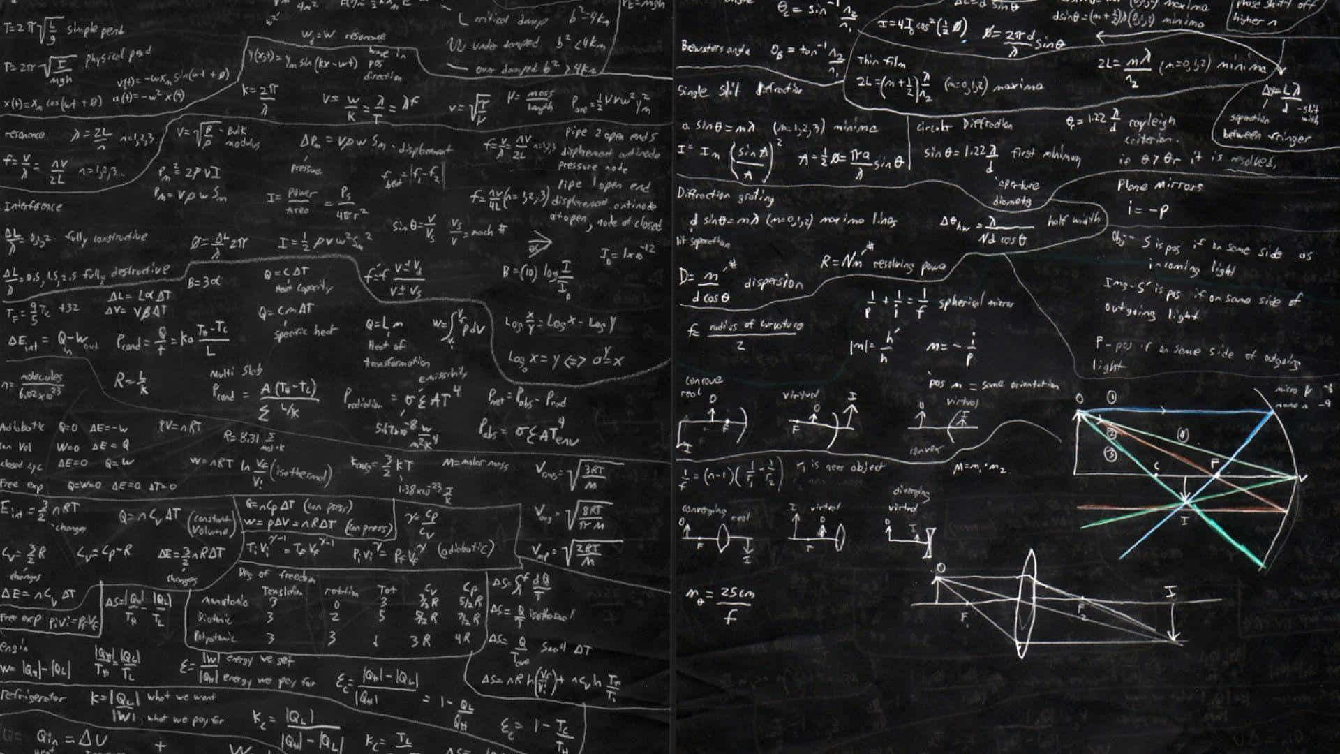Mathematical Formulas Blackboard