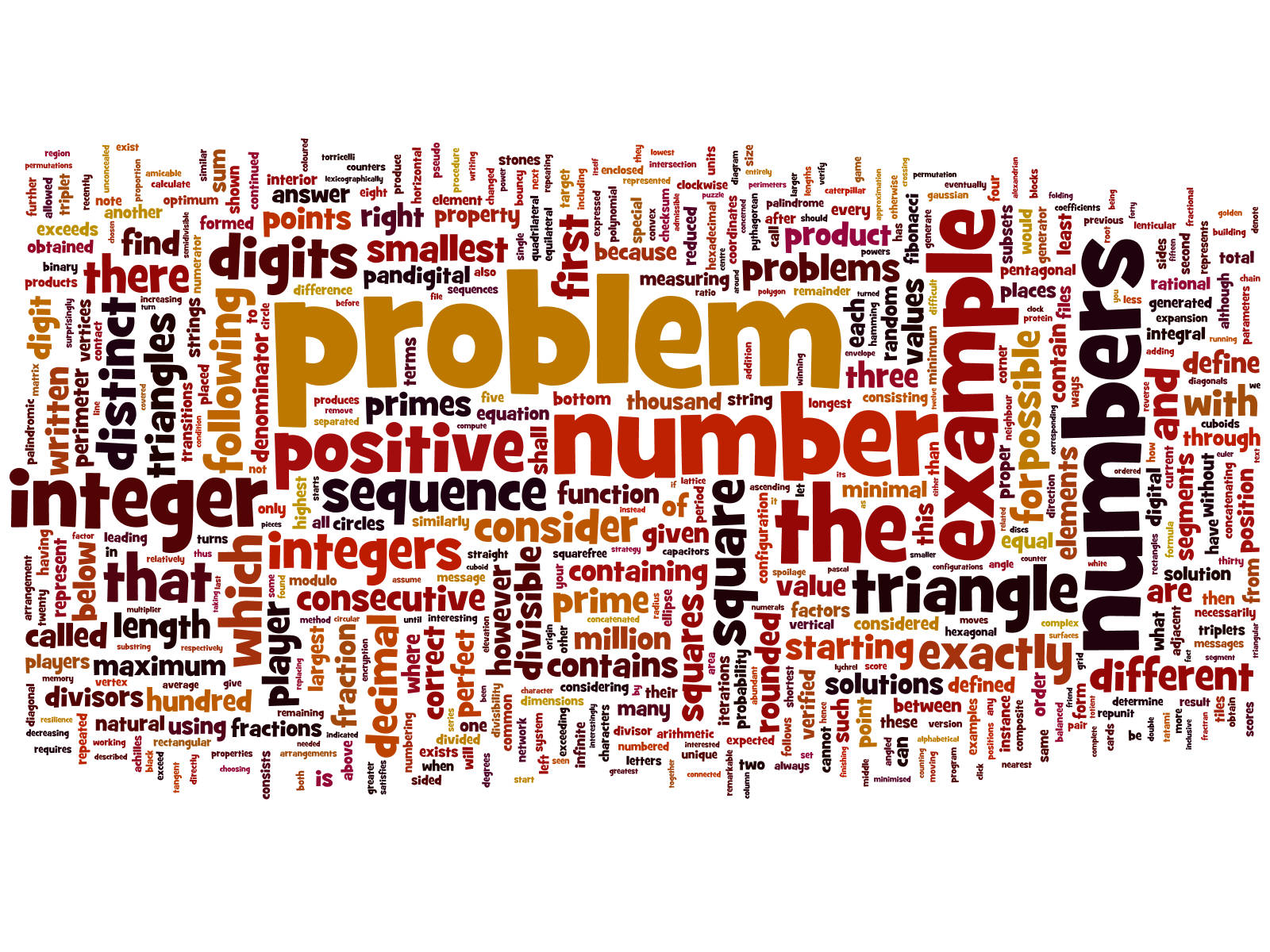 Mathematics Word Cloud Background