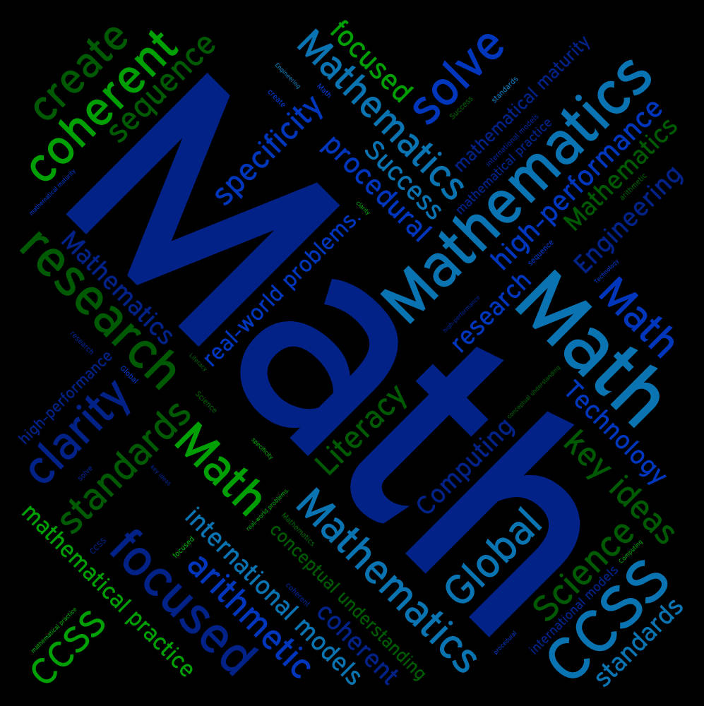 Mathematics Word Cloud Background