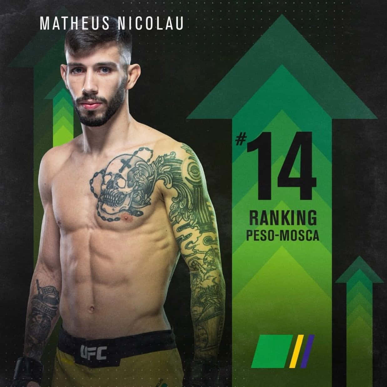 Matheus Nicolau Ranking Poster