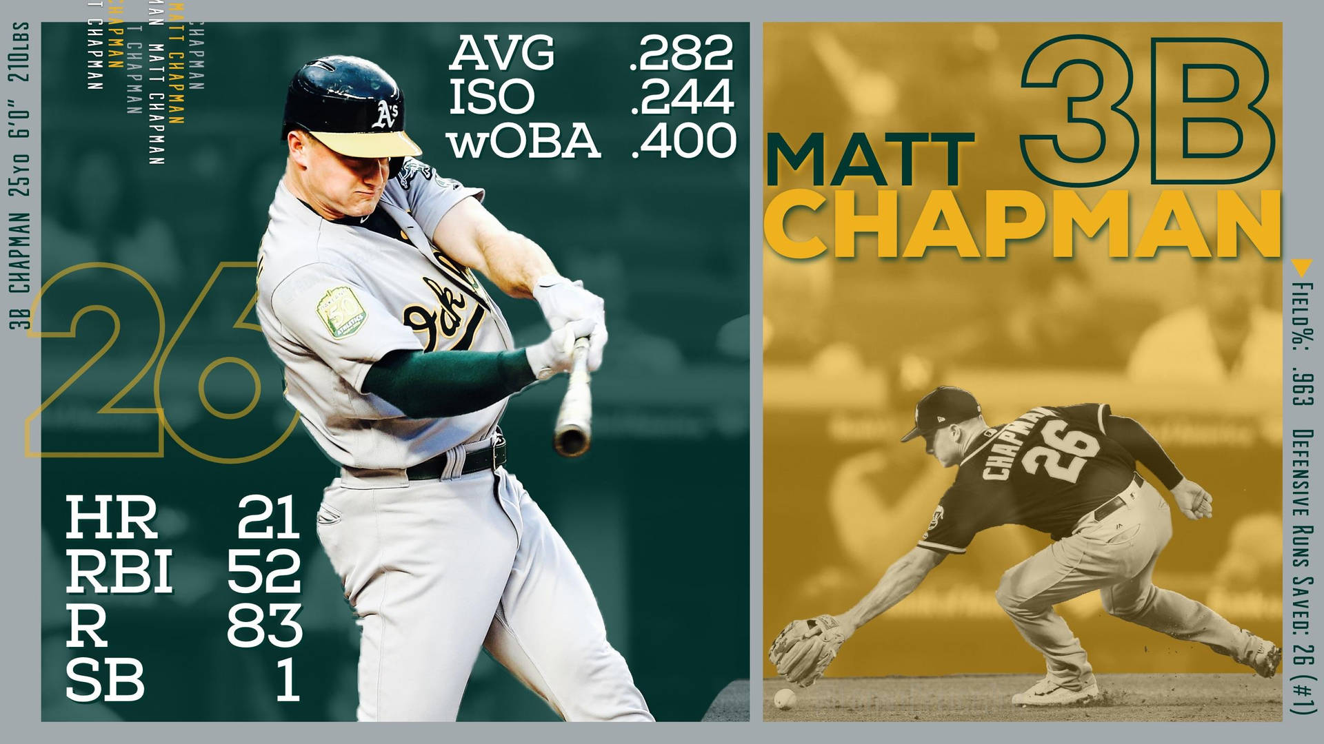 Matt Chapman Baseball Game Stats Background