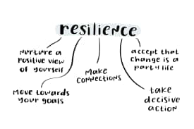 Meaning Of Resilient Background