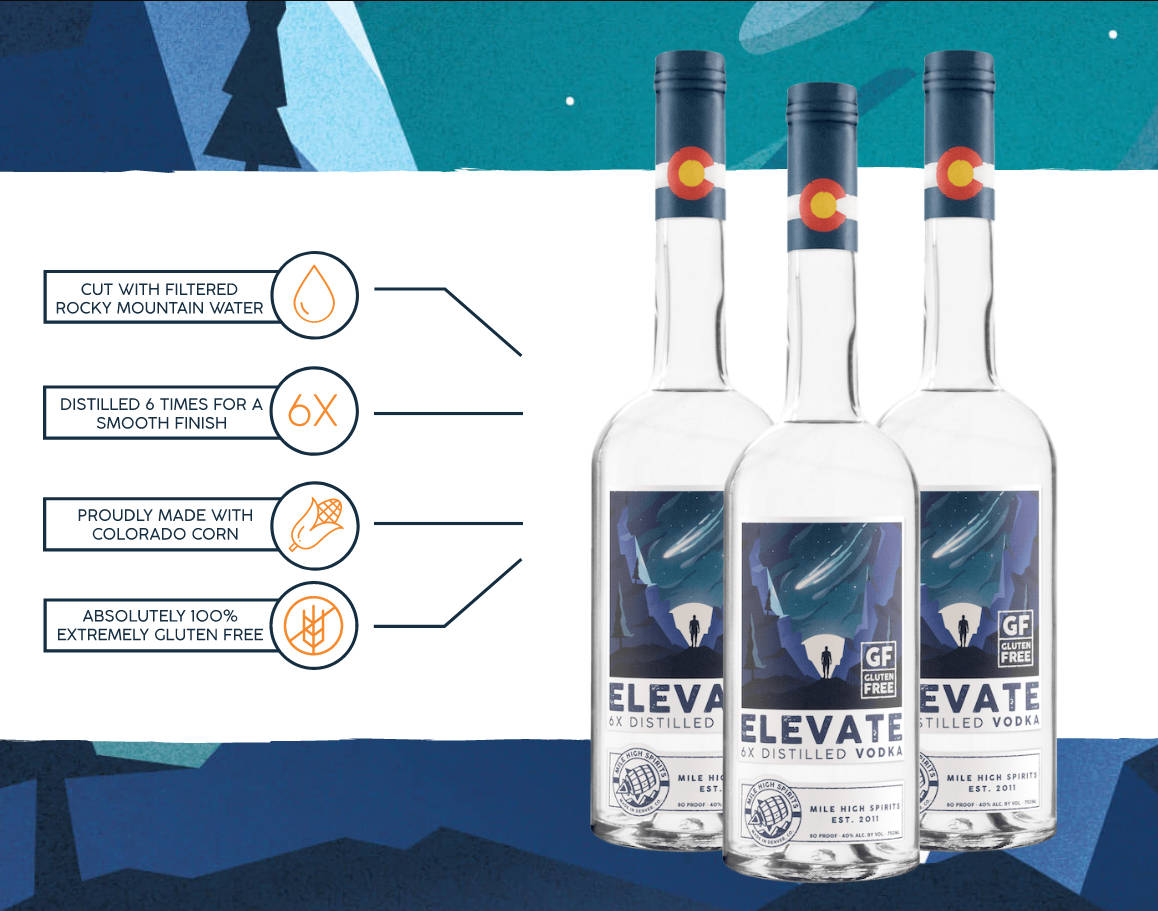 Mile High Spirits Elevate In Chart Background