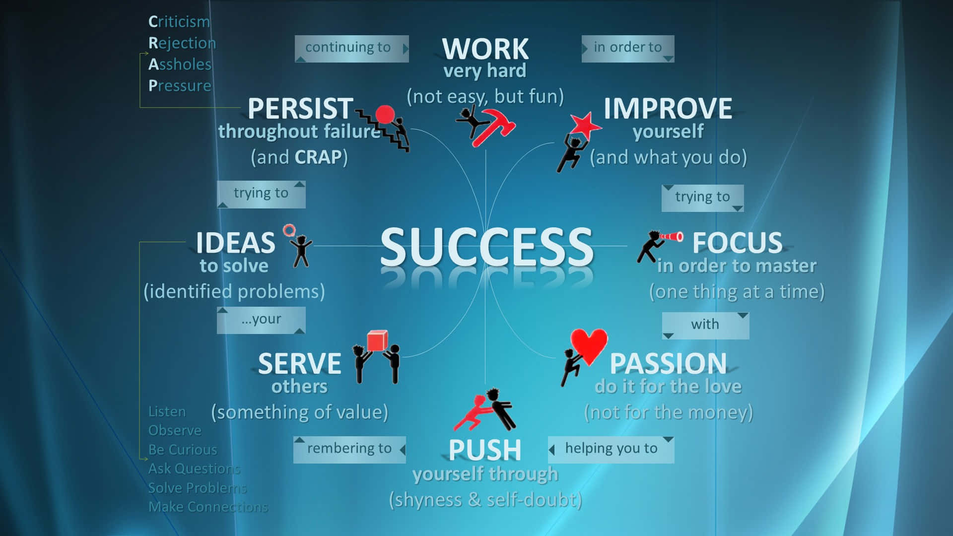 Money Motivation - Find The Motivation To Turn Your Goals Into Reality Background