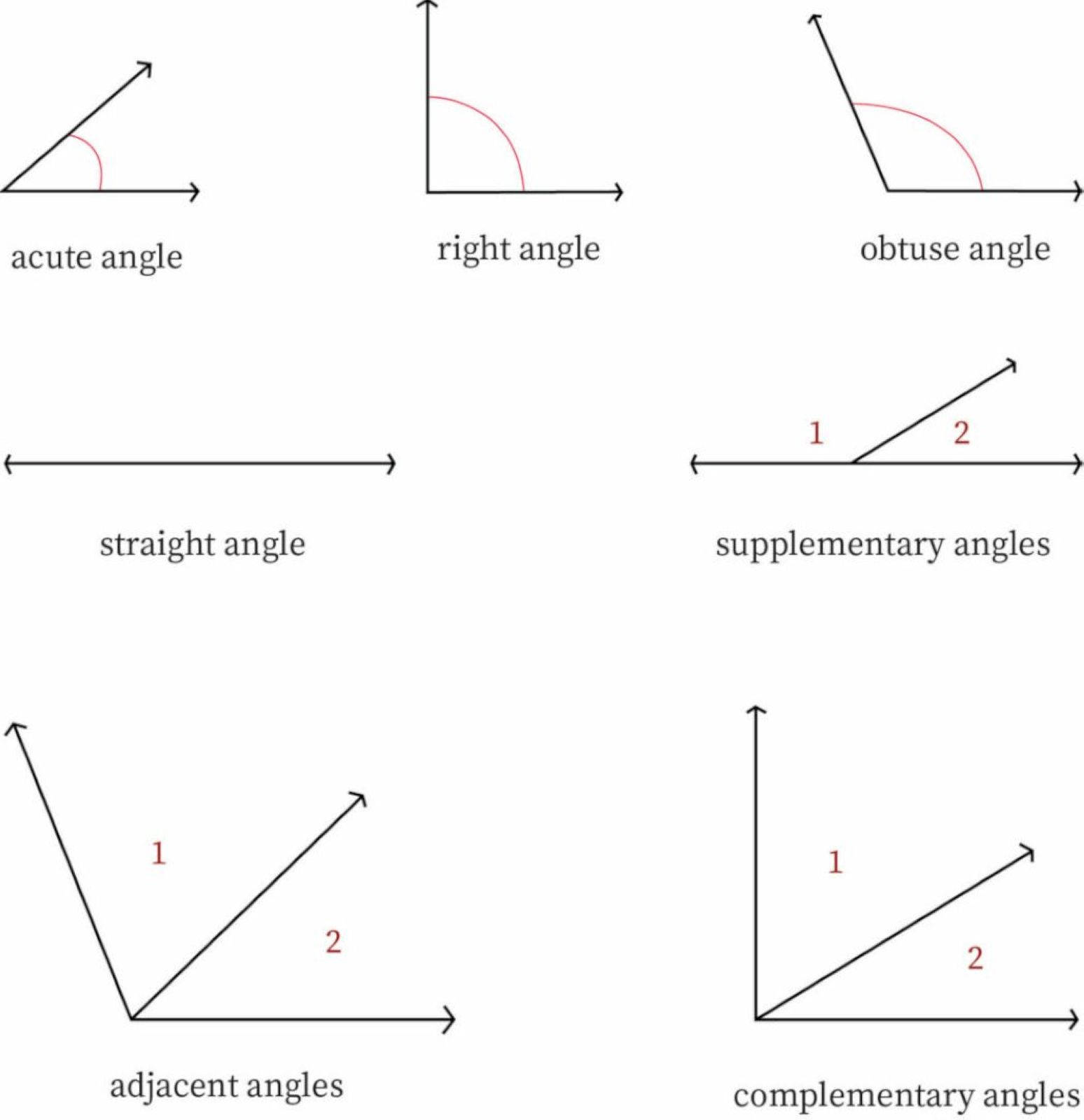 More Angles