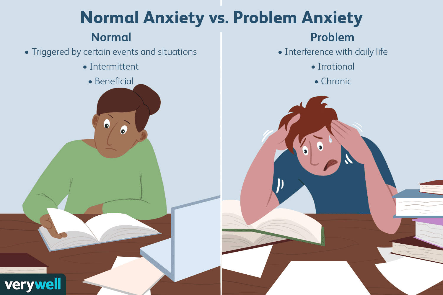 Multiple Expressions Of Anxiety Background