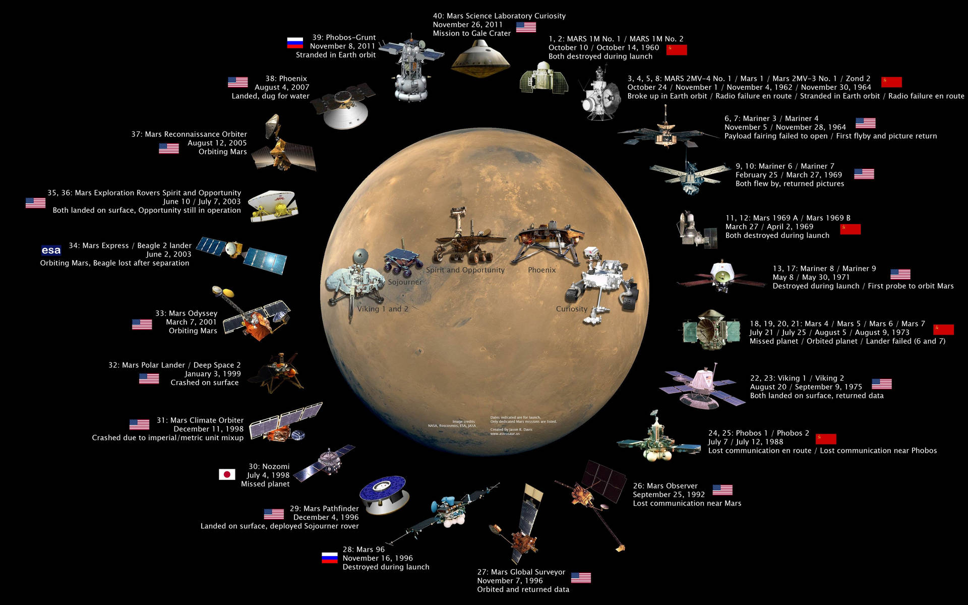 Nasa Space History Background