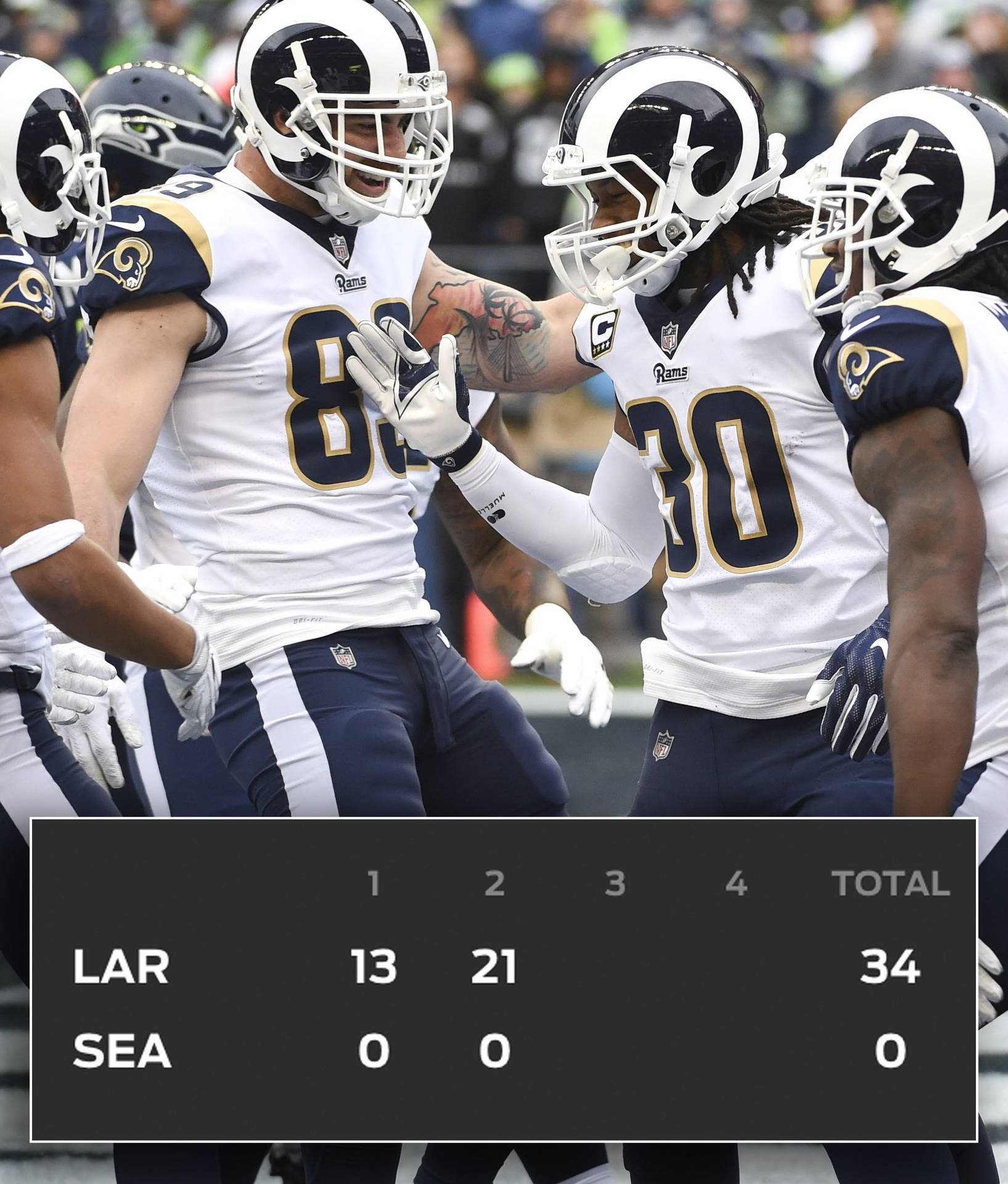 Nfl Scores Tally Per Quarter Background