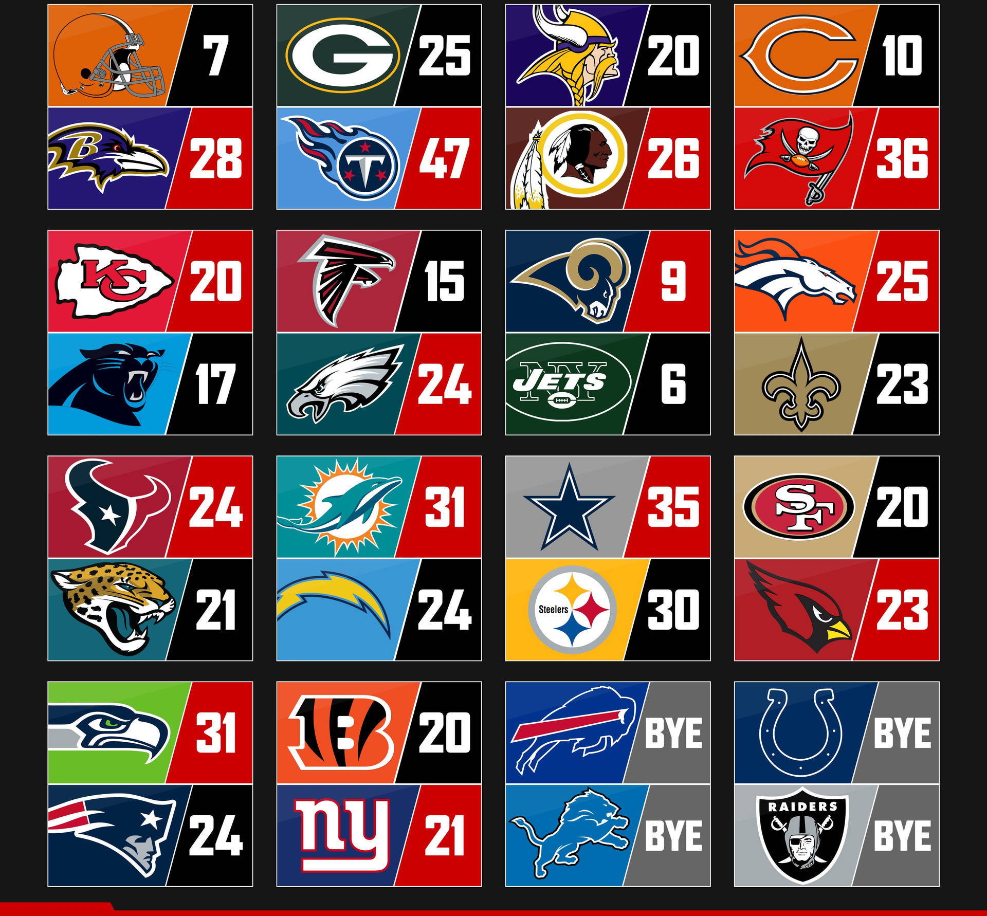 Nfl Scores Tally With Logos Background