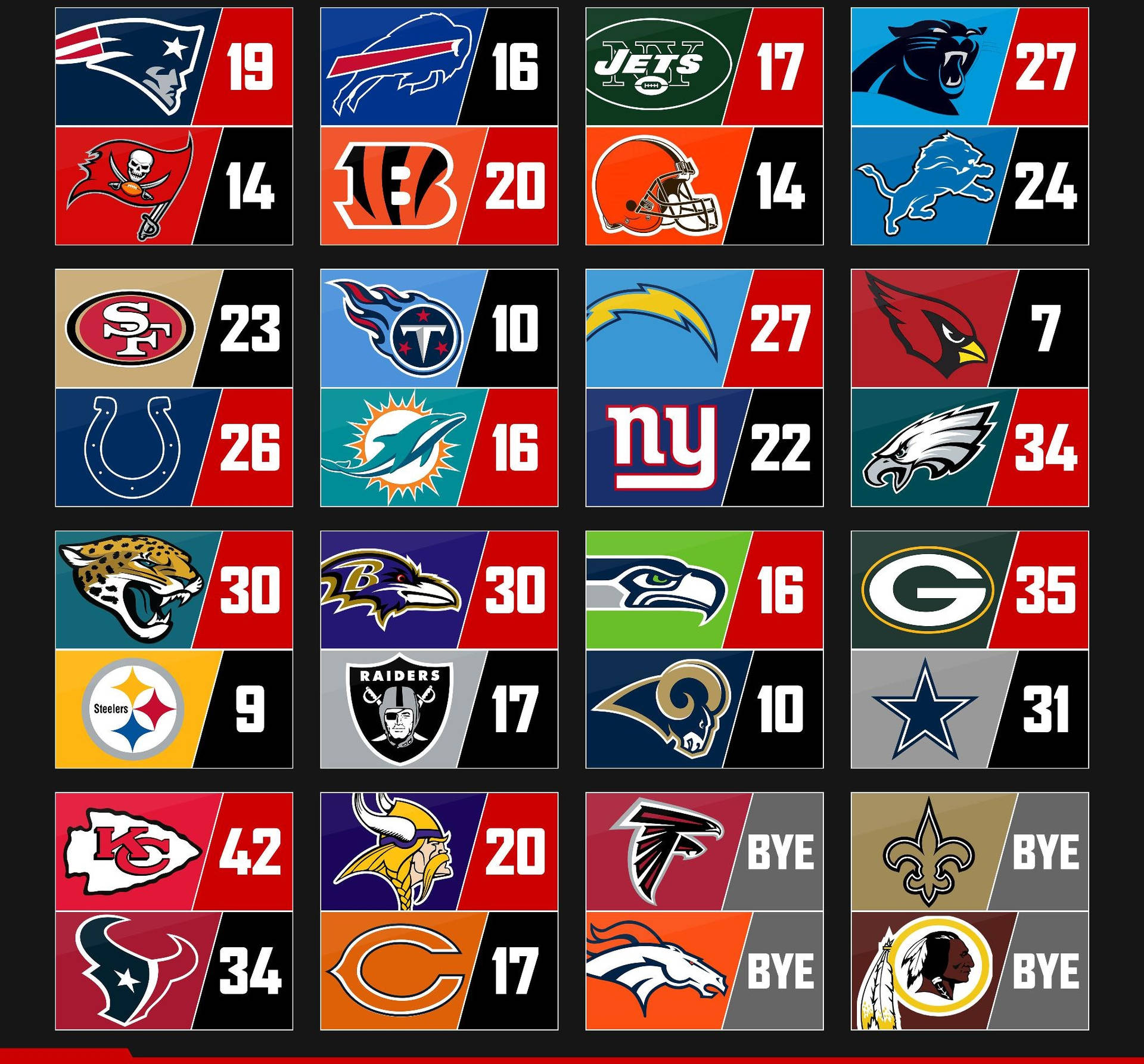 Nfl Scores With Football Team Logos Background